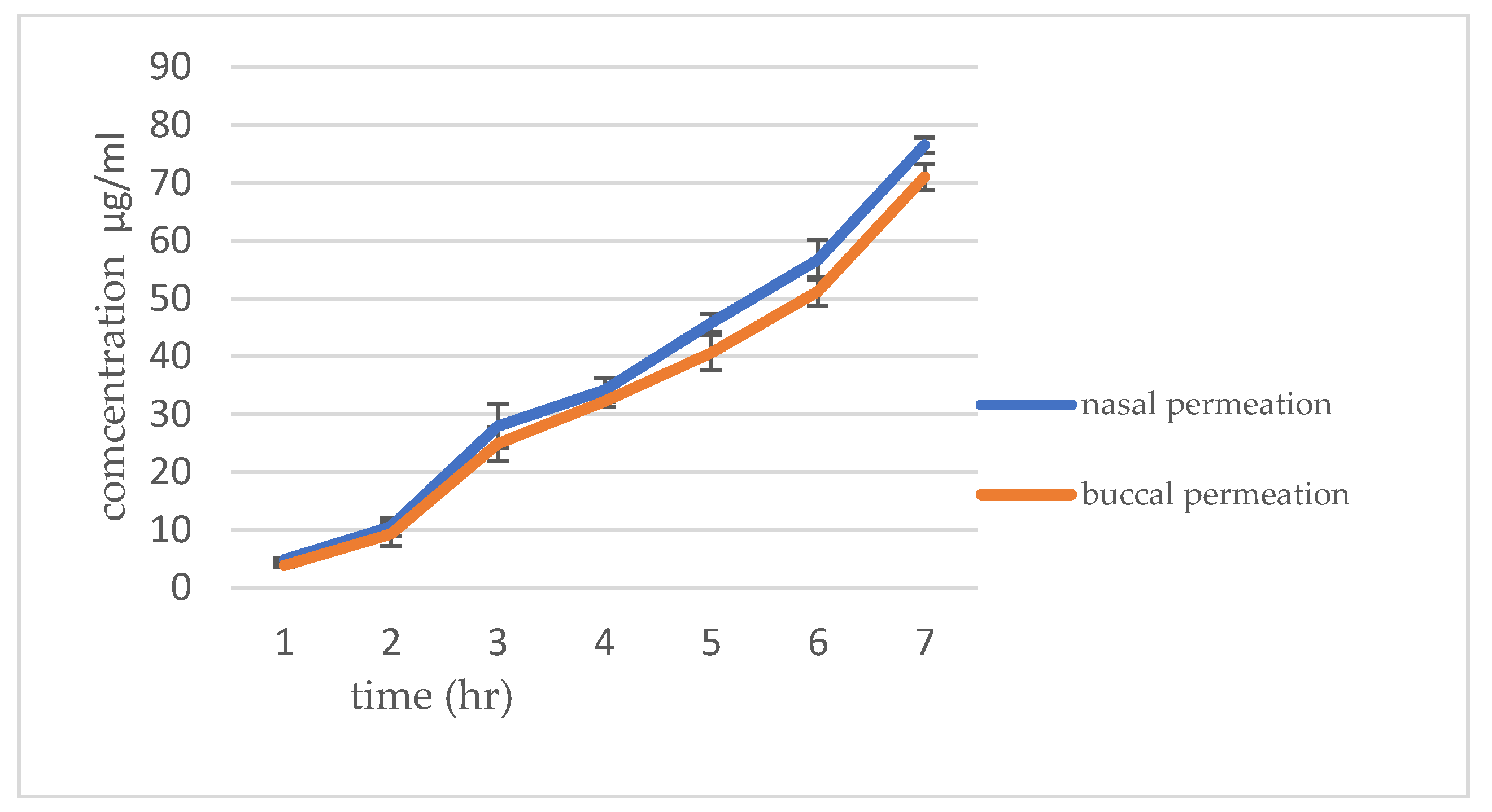 Preprints 172863 g010