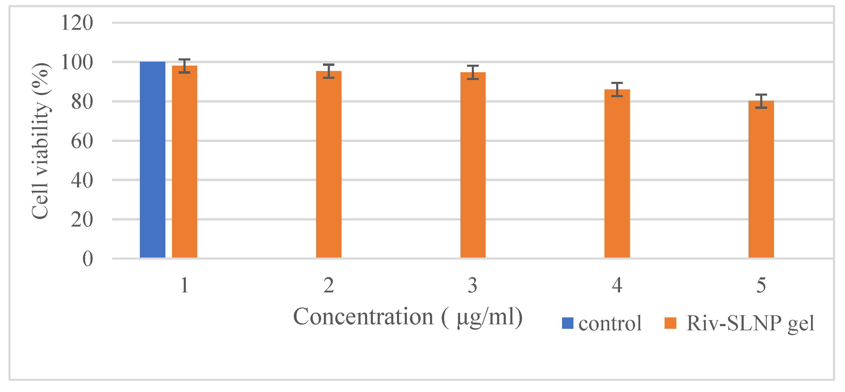 Preprints 172863 g011