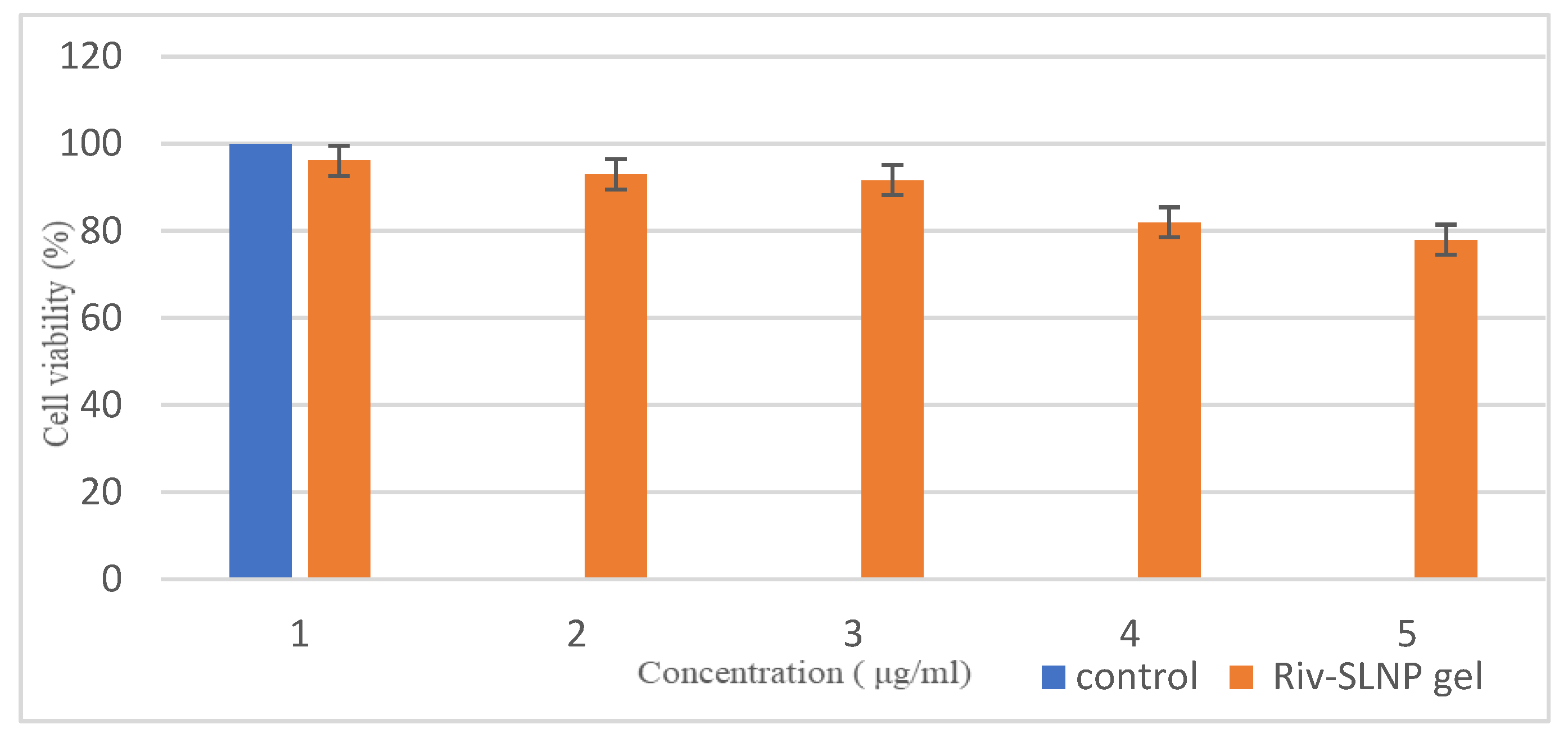 Preprints 172863 g012