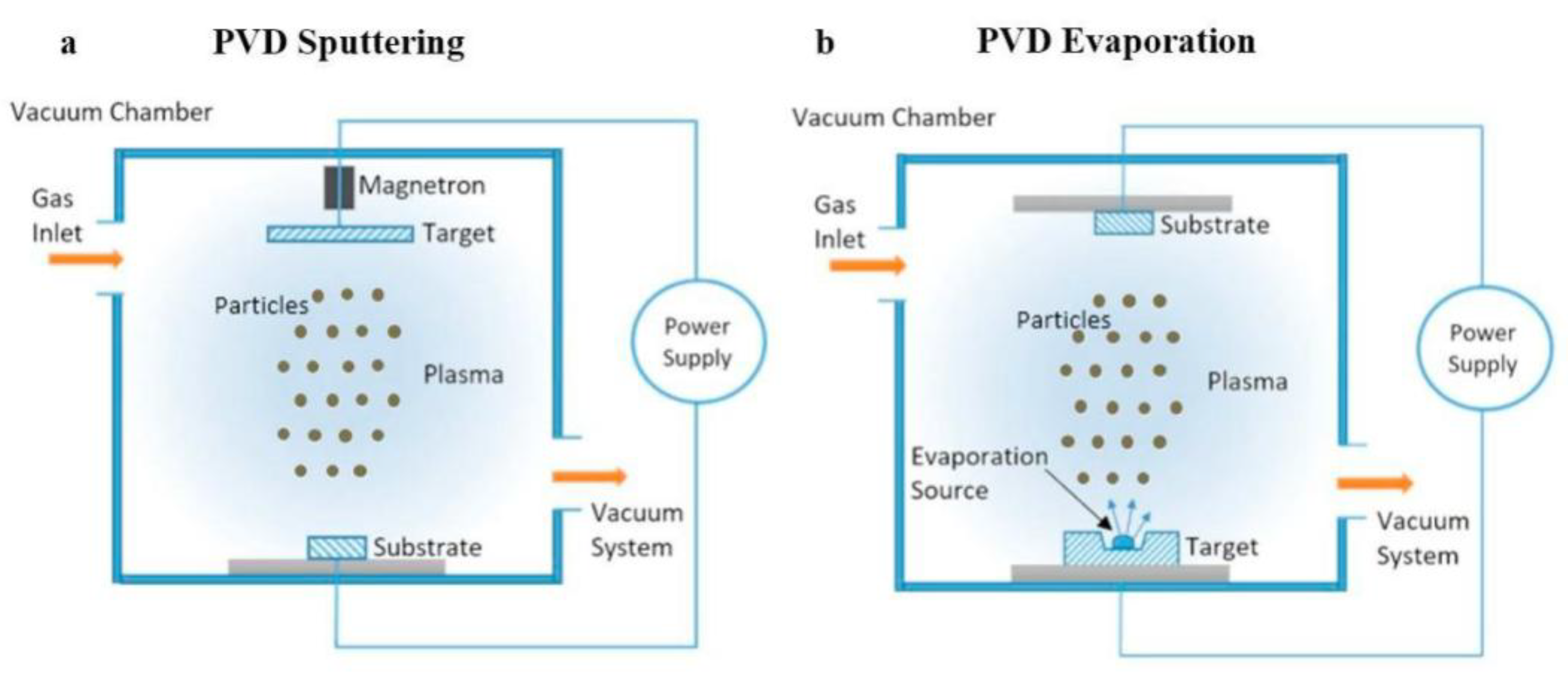 Preprints 168144 g001