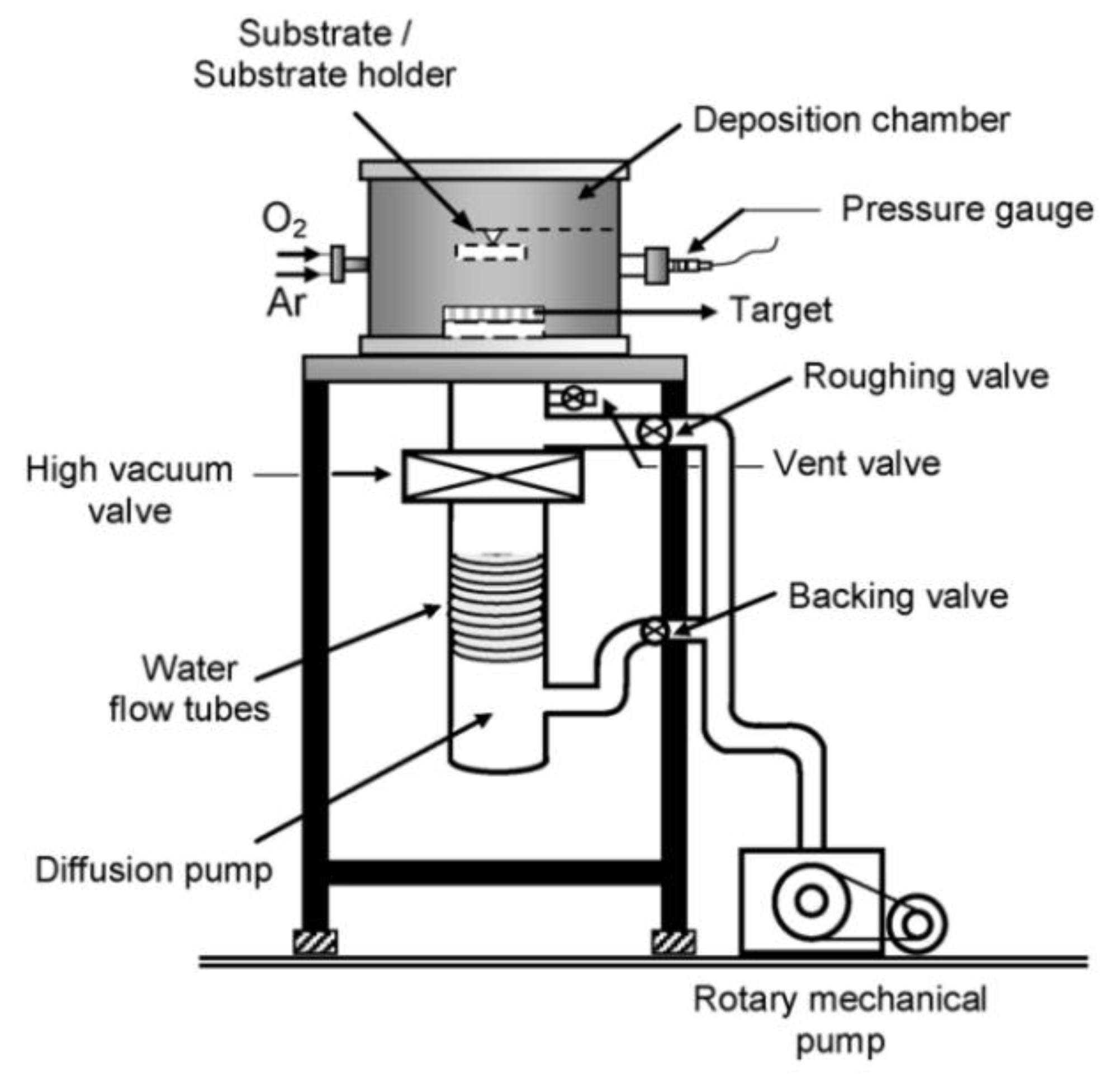 Preprints 168144 g002