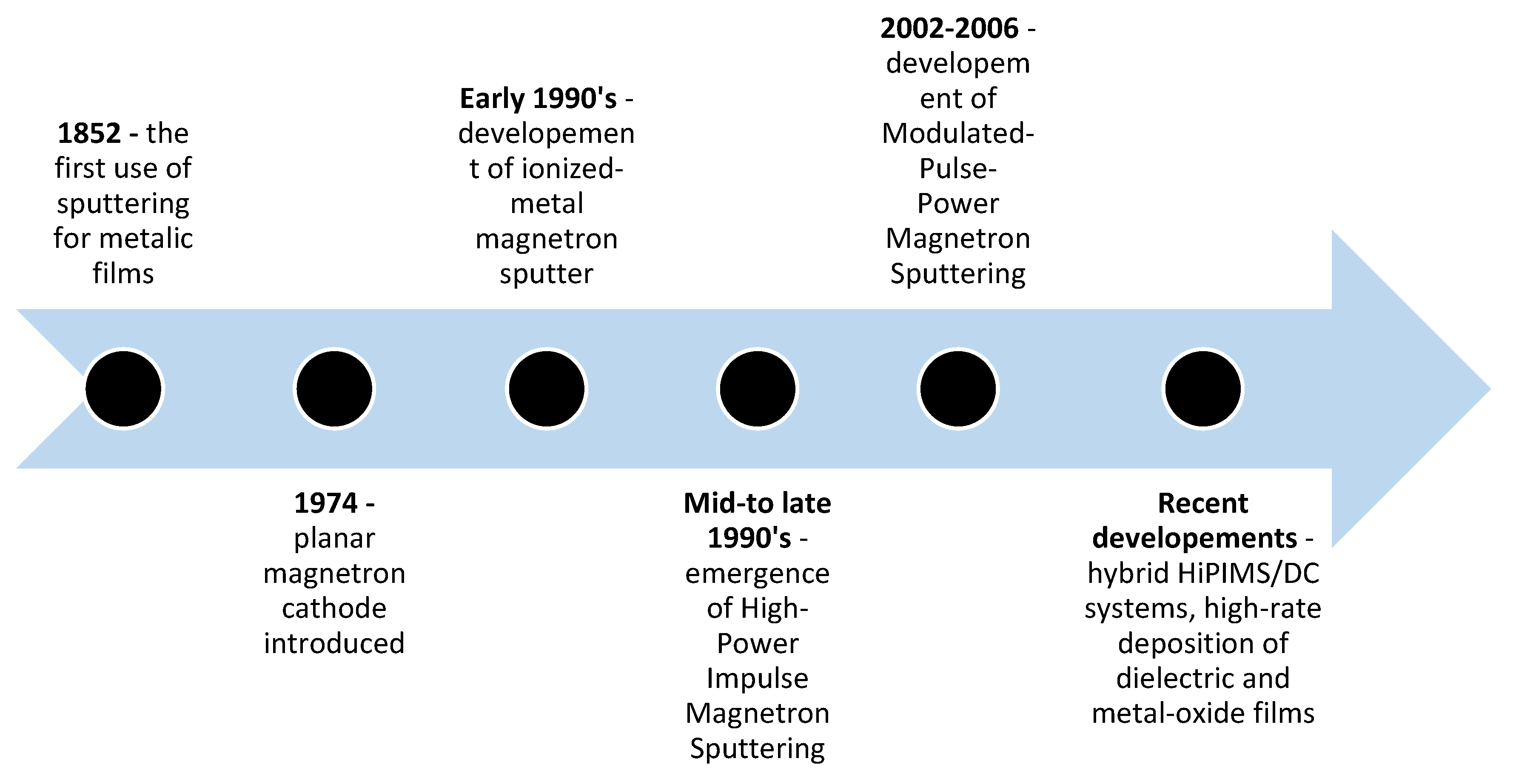 Preprints 168144 g003