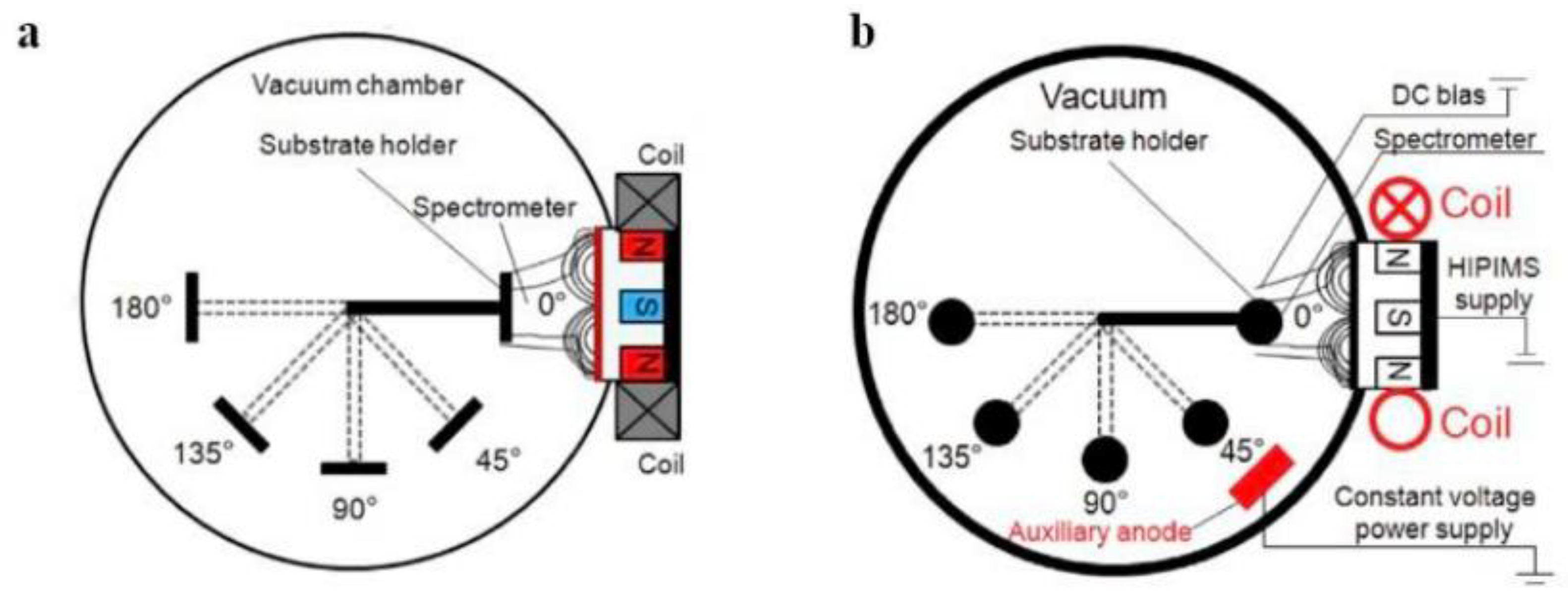 Preprints 168144 g004