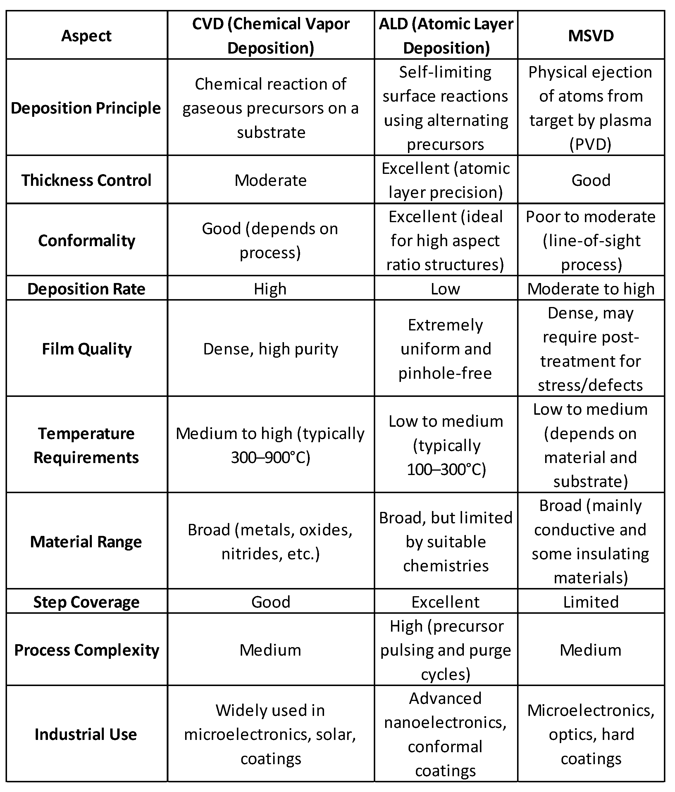 Preprints 168144 i001