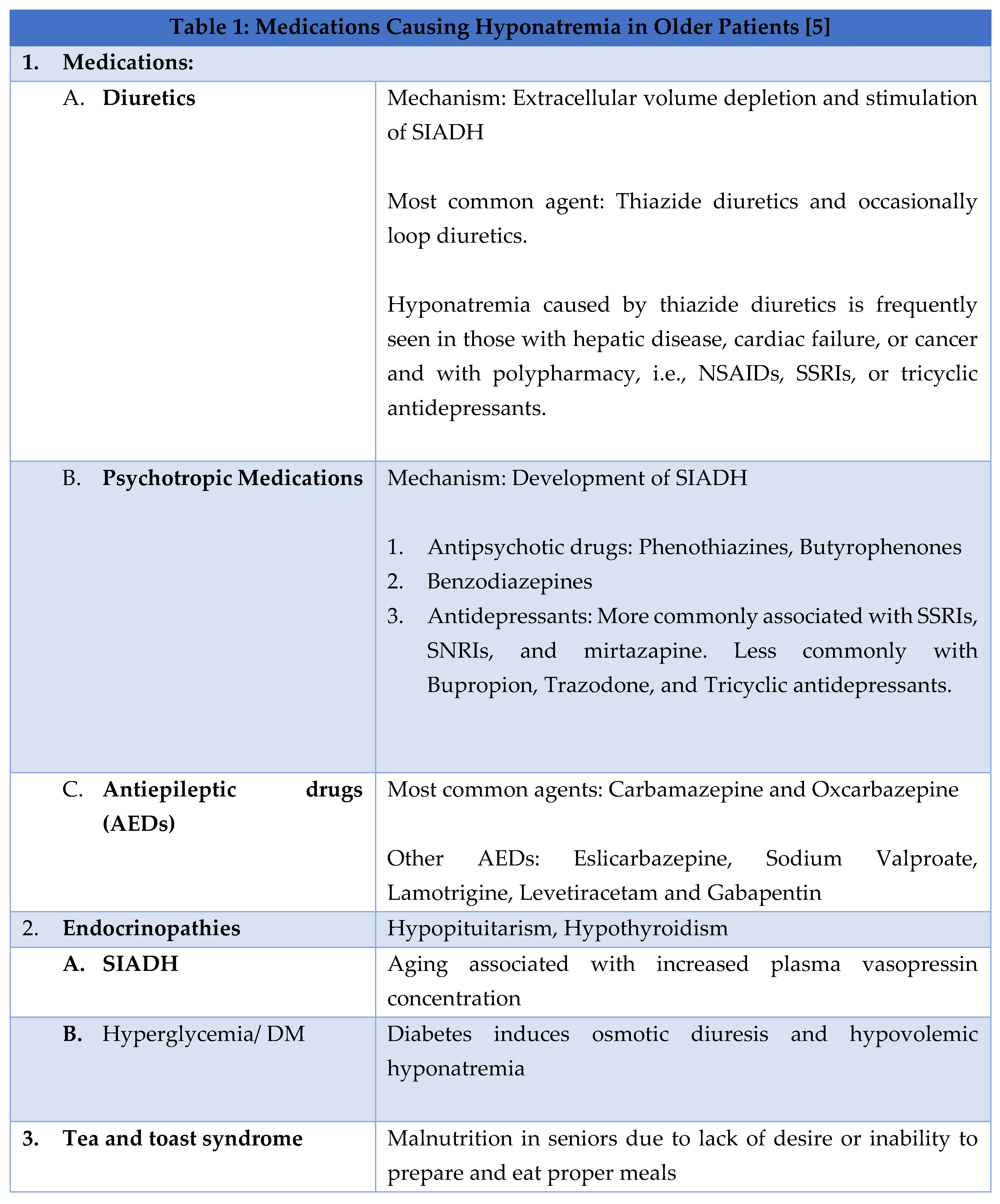 Preprints 139871 i001