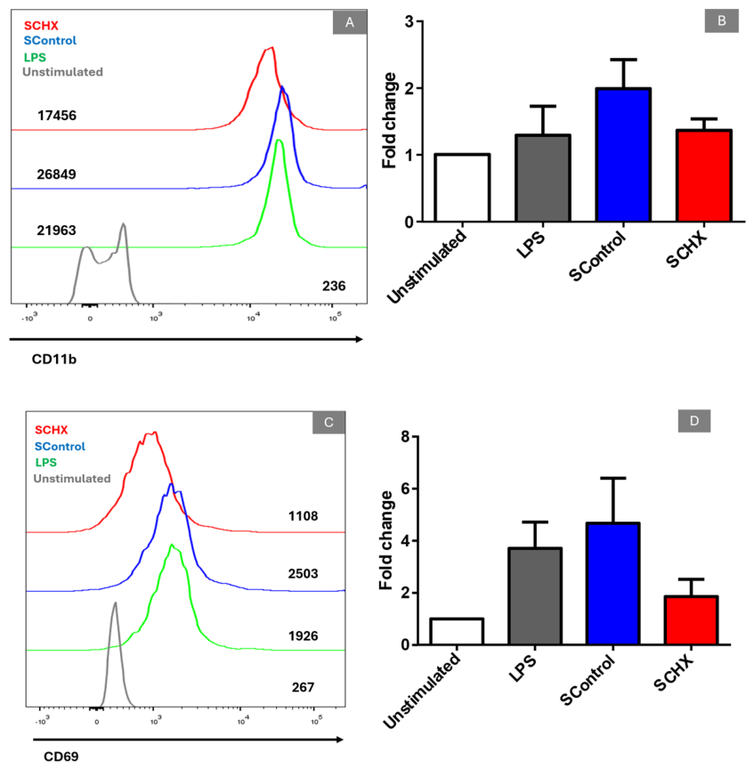 Preprints 236080 g005 Preprints 236080 g005