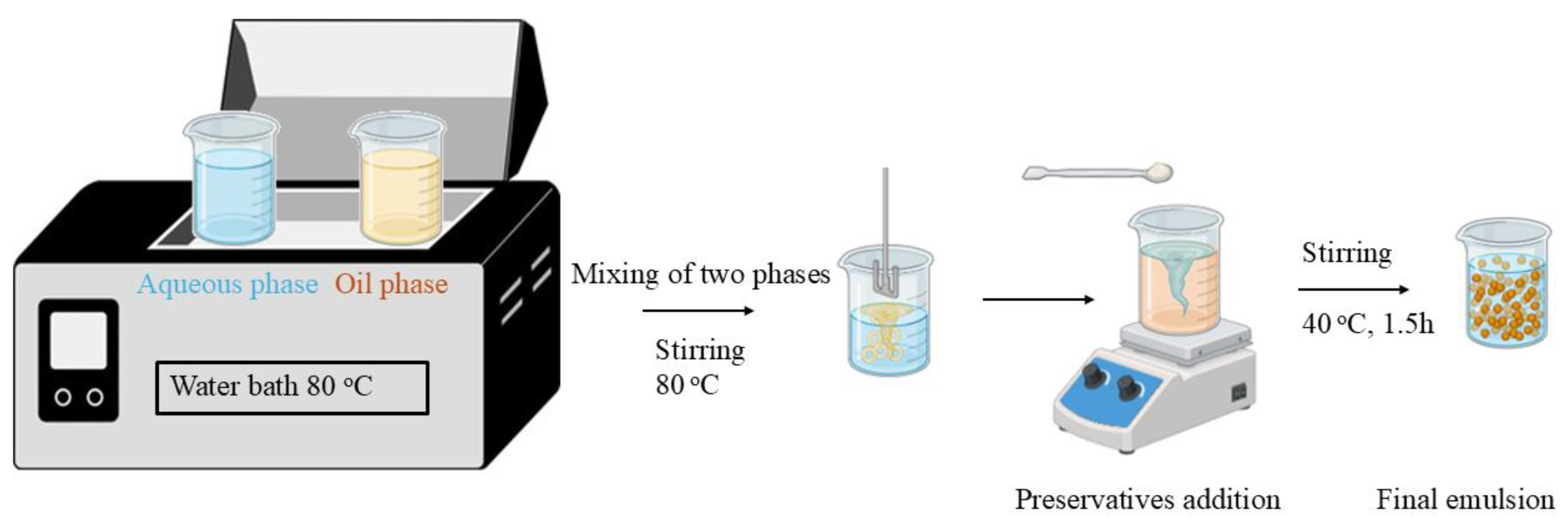Preprints 175482 g001