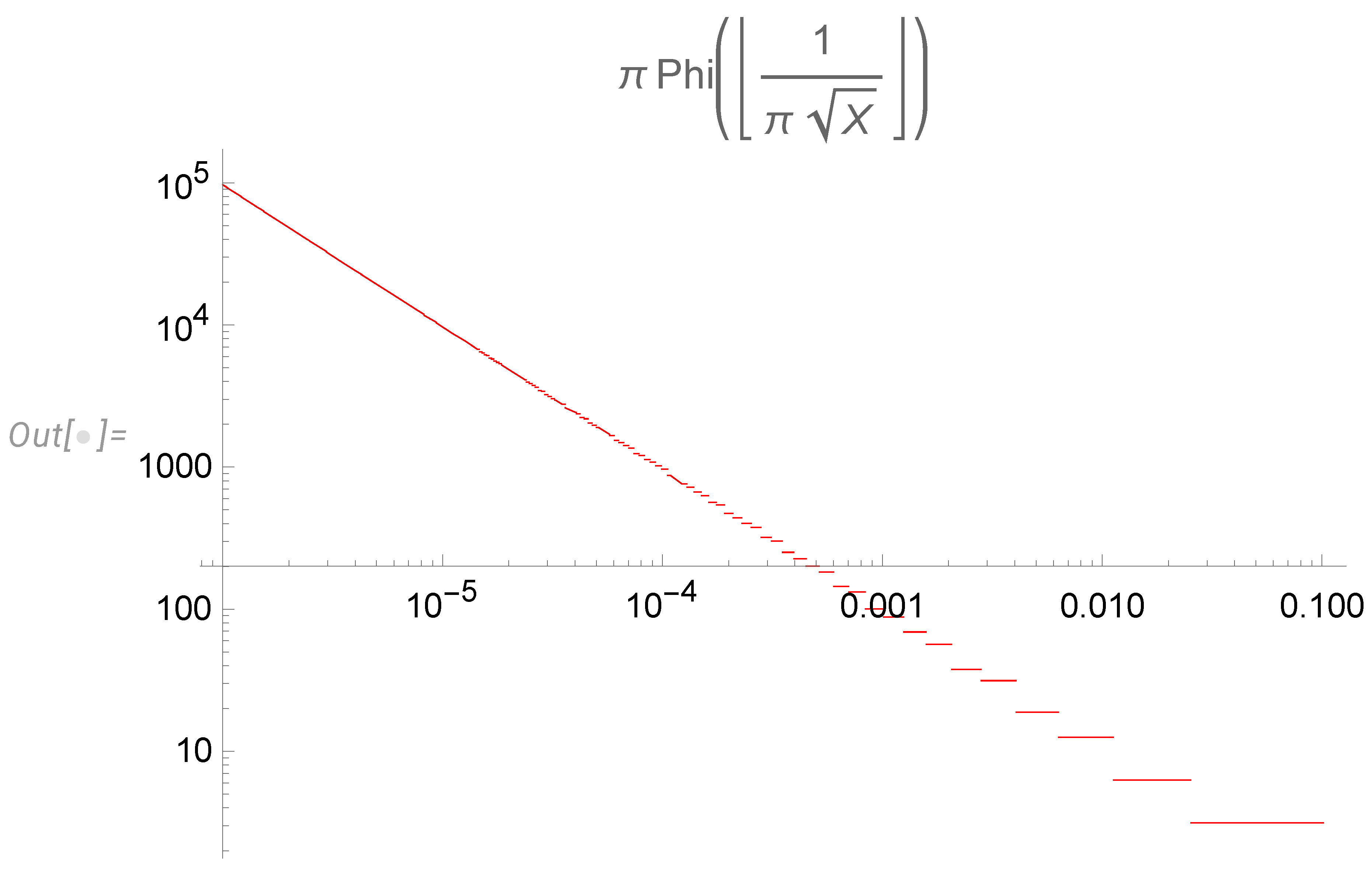 Preprints 94284 g001