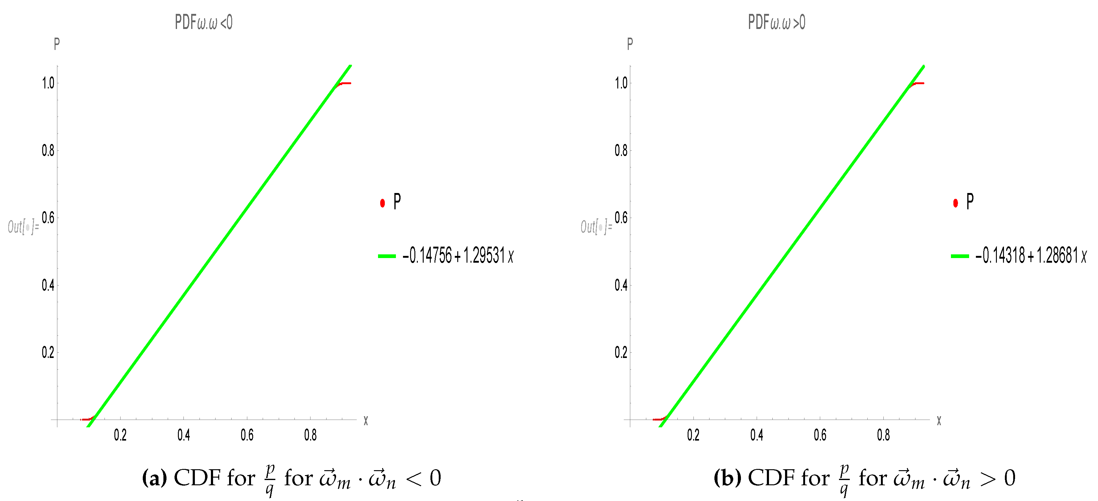 Preprints 94284 g002