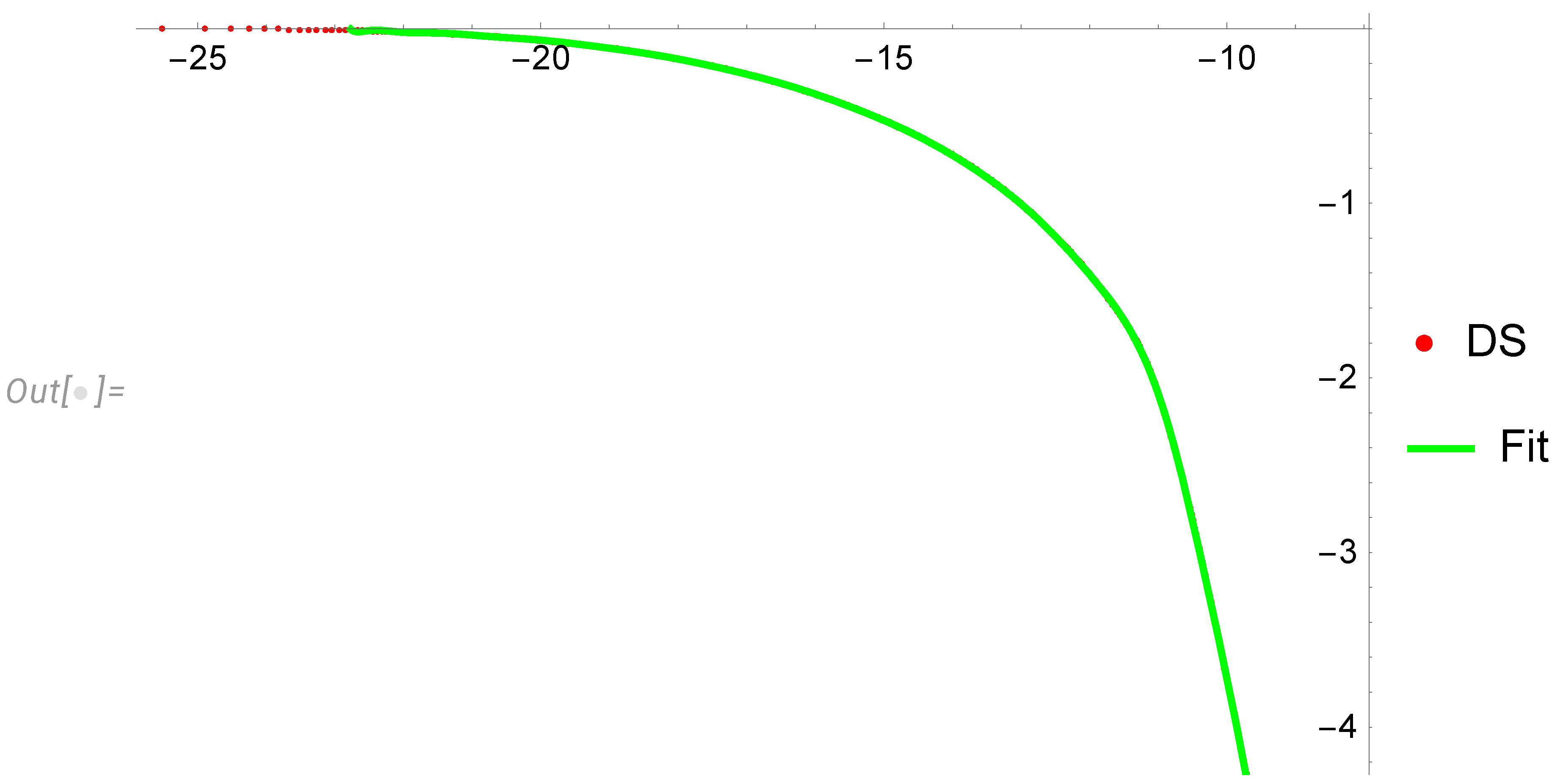 Preprints 94284 g005