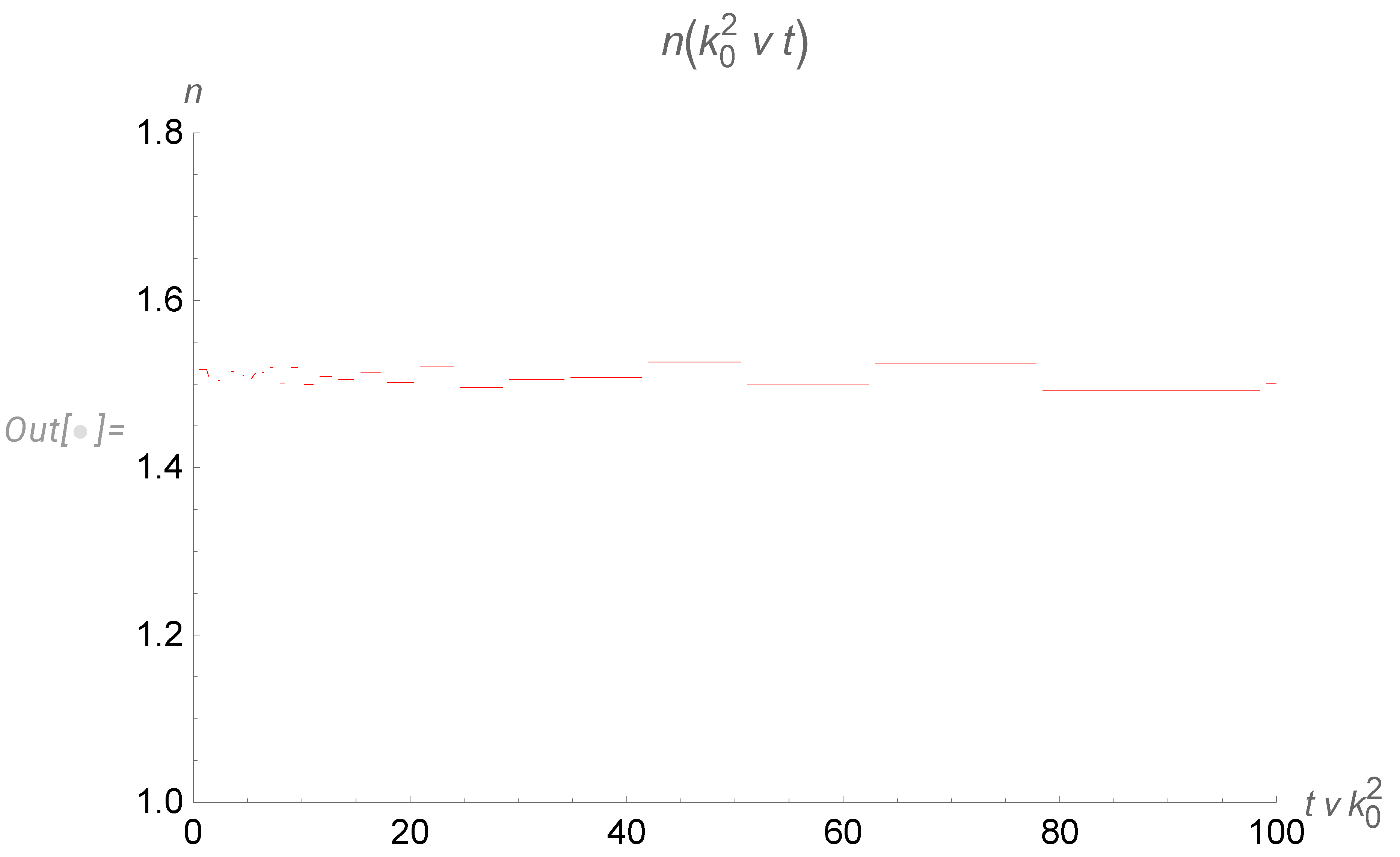 Preprints 94284 g011