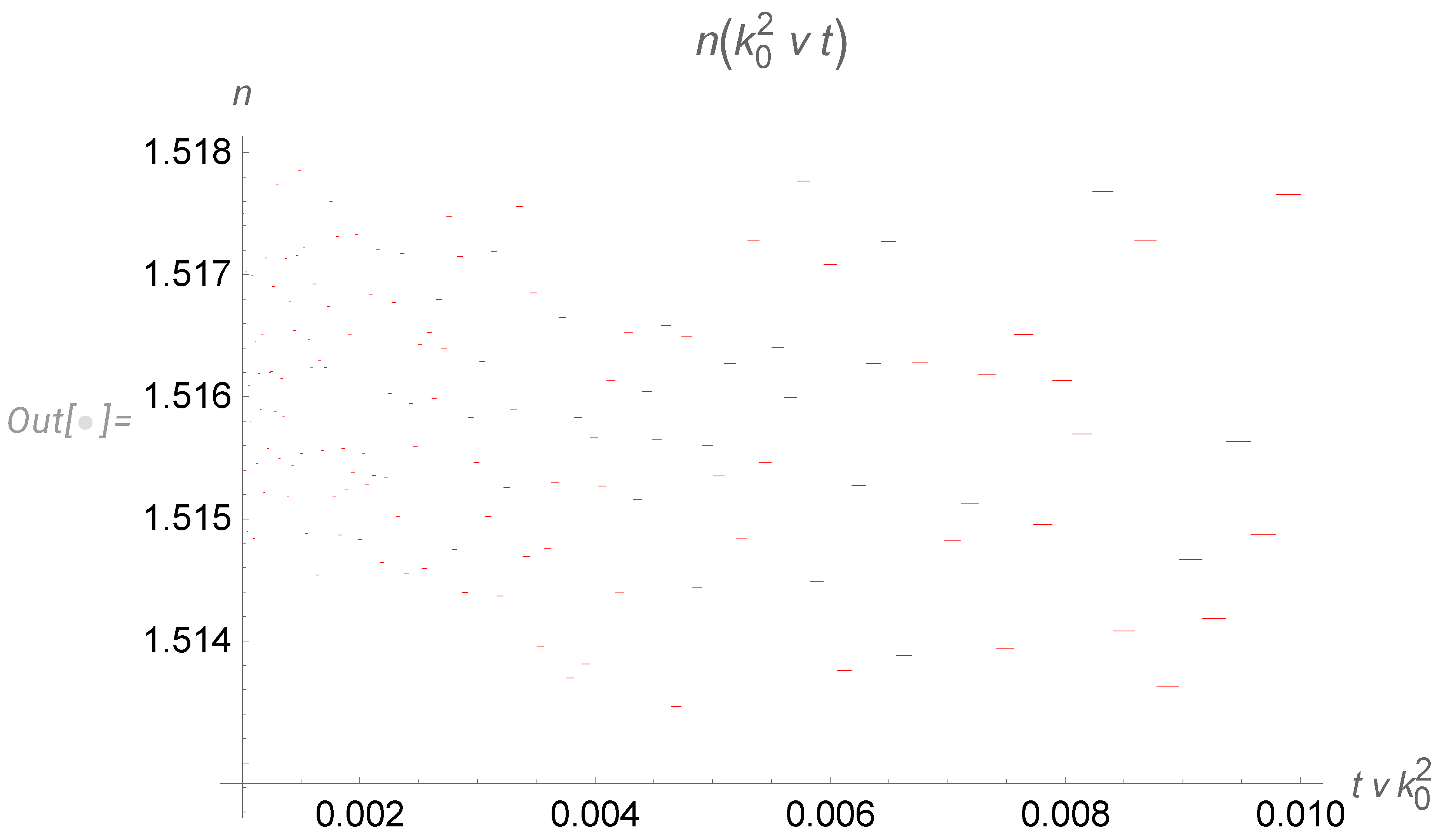 Preprints 94284 g012