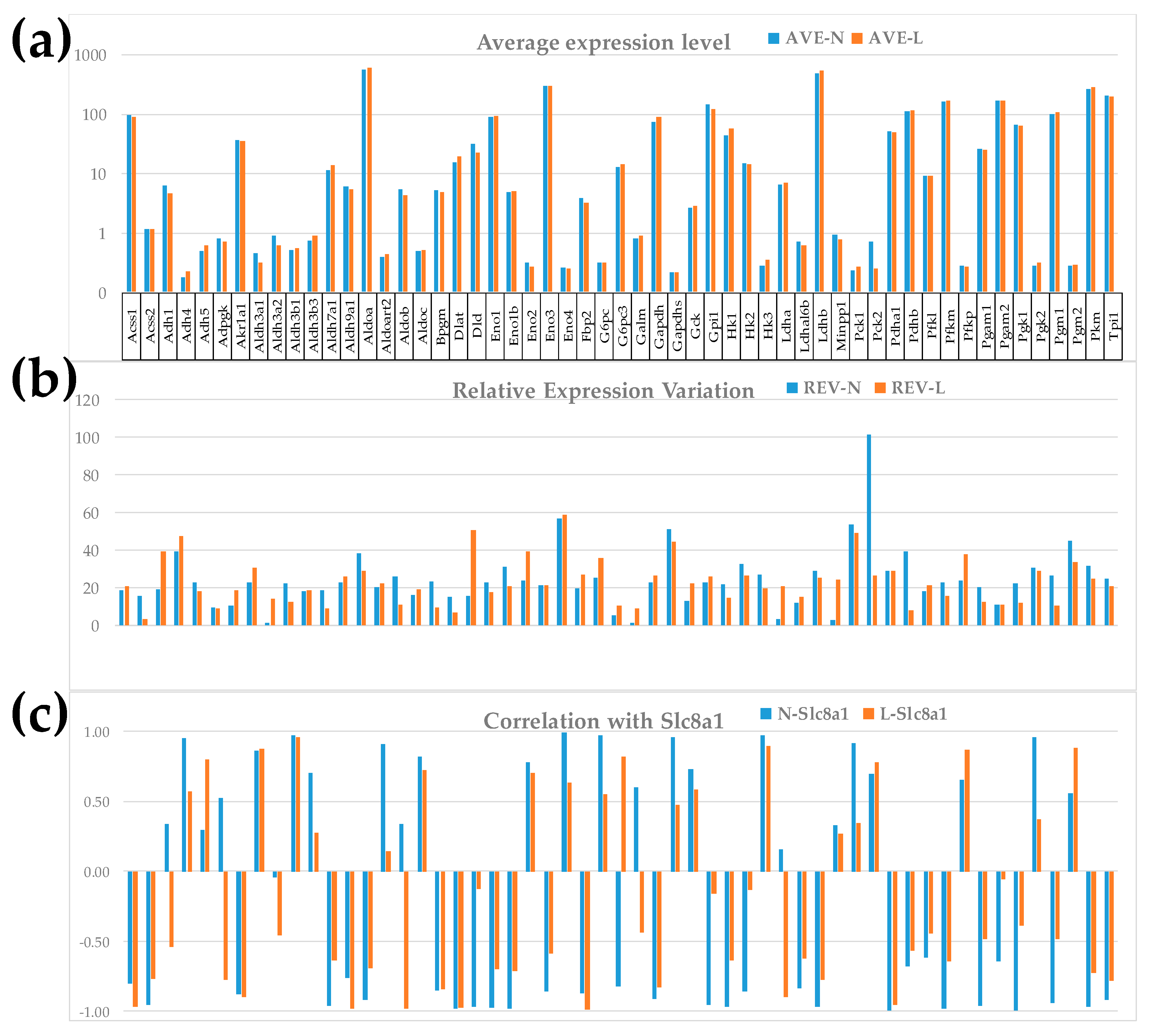 Preprints 97444 g001