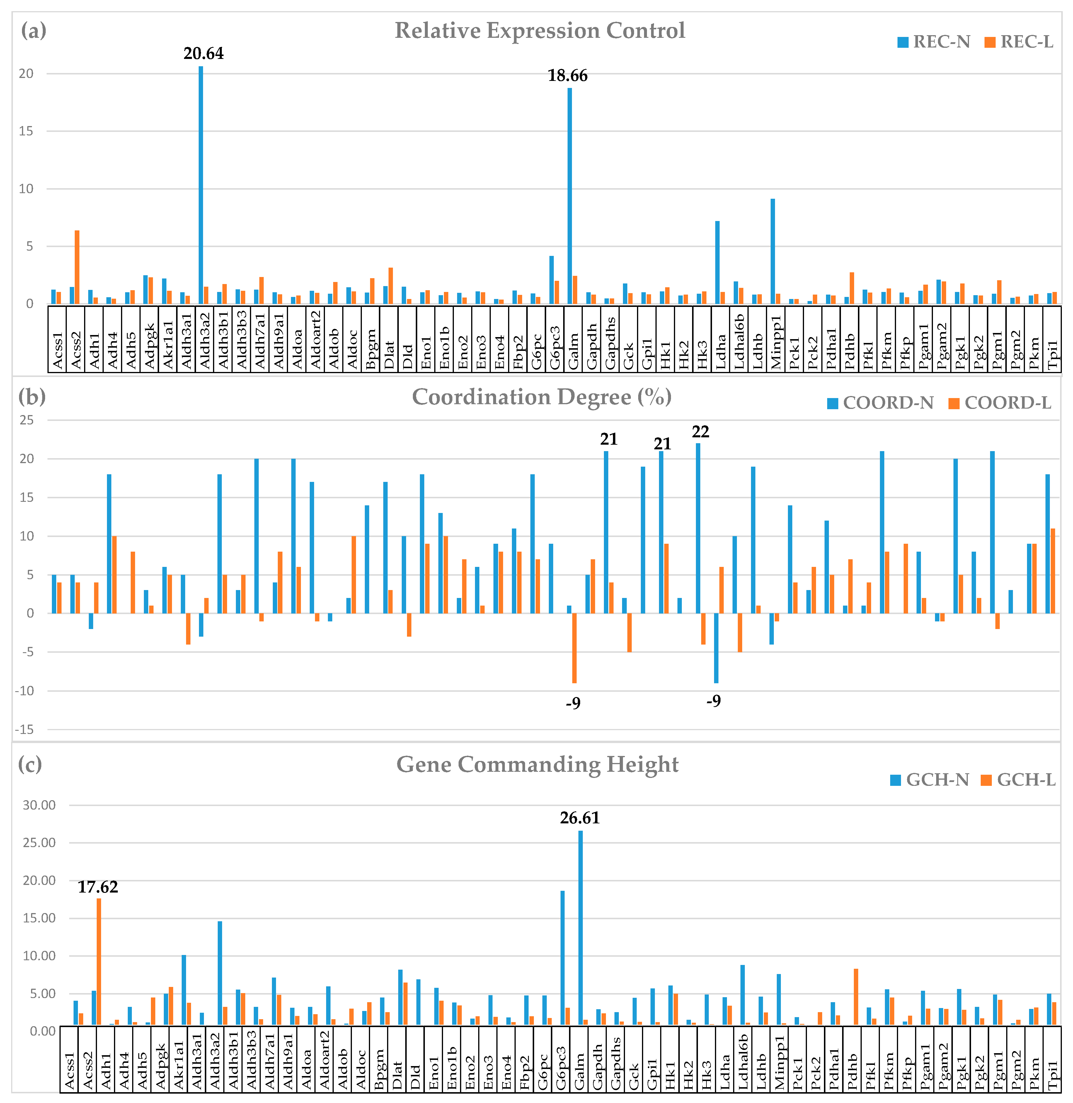 Preprints 97444 g002