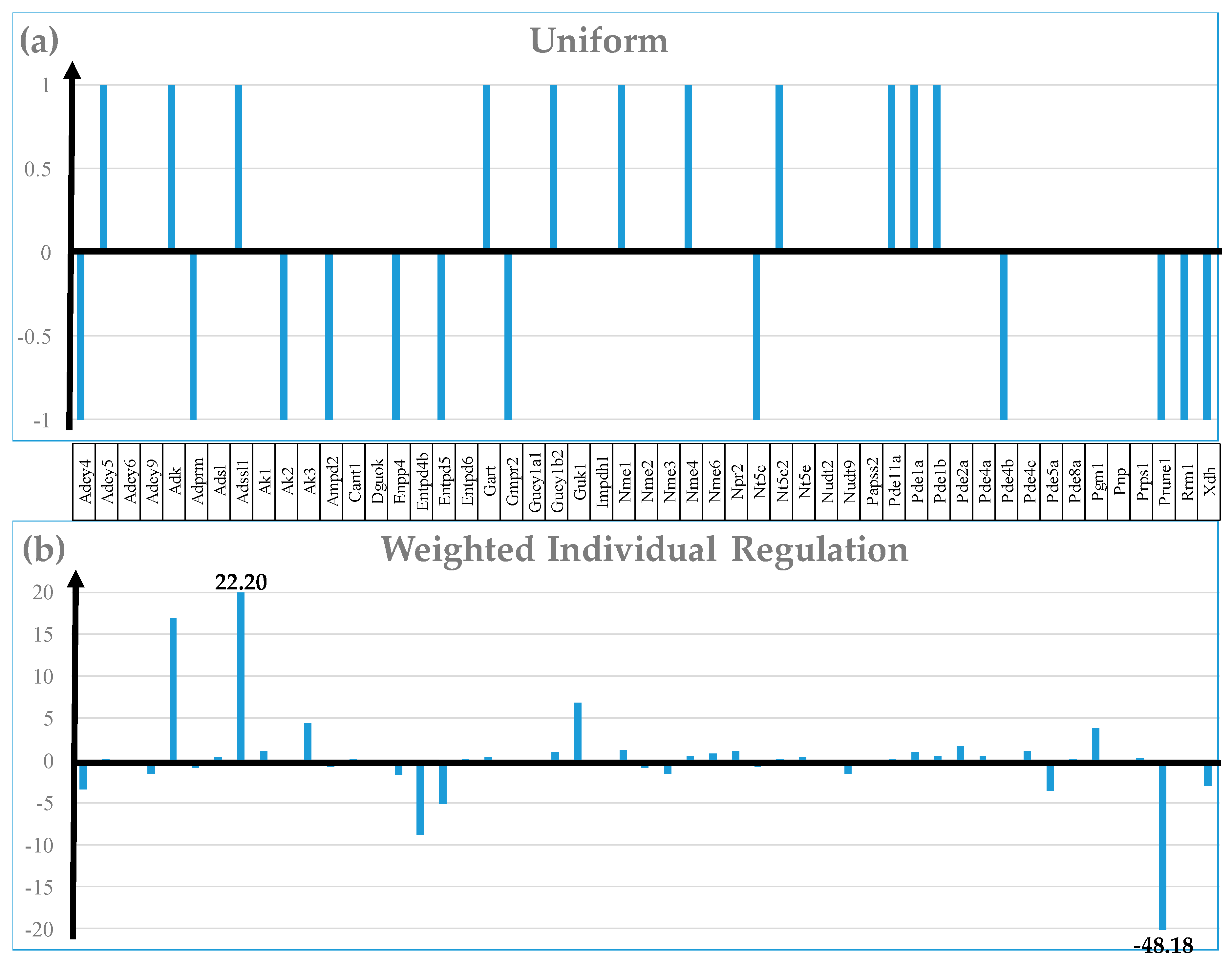 Preprints 97444 g003