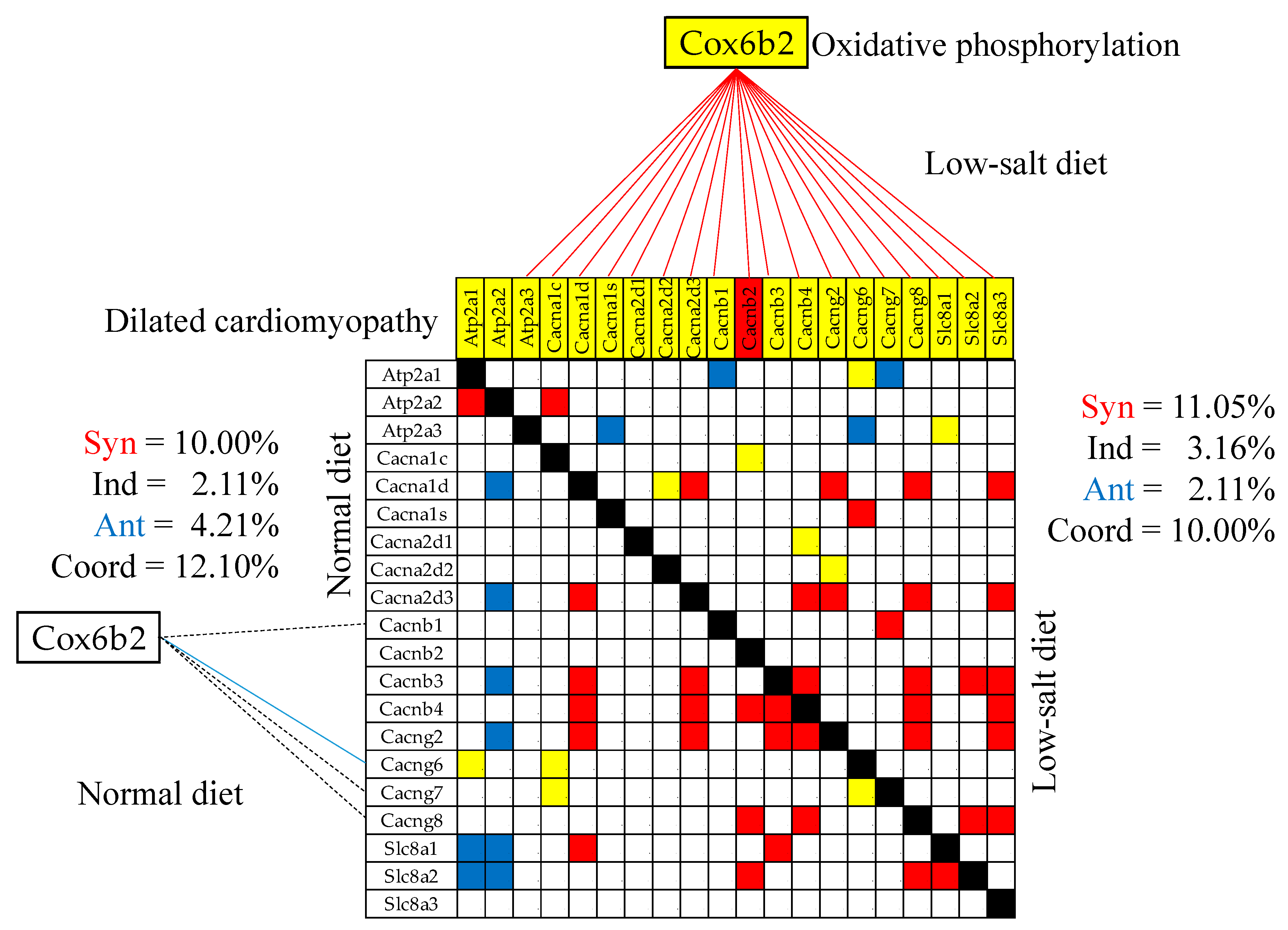 Preprints 97444 g008
