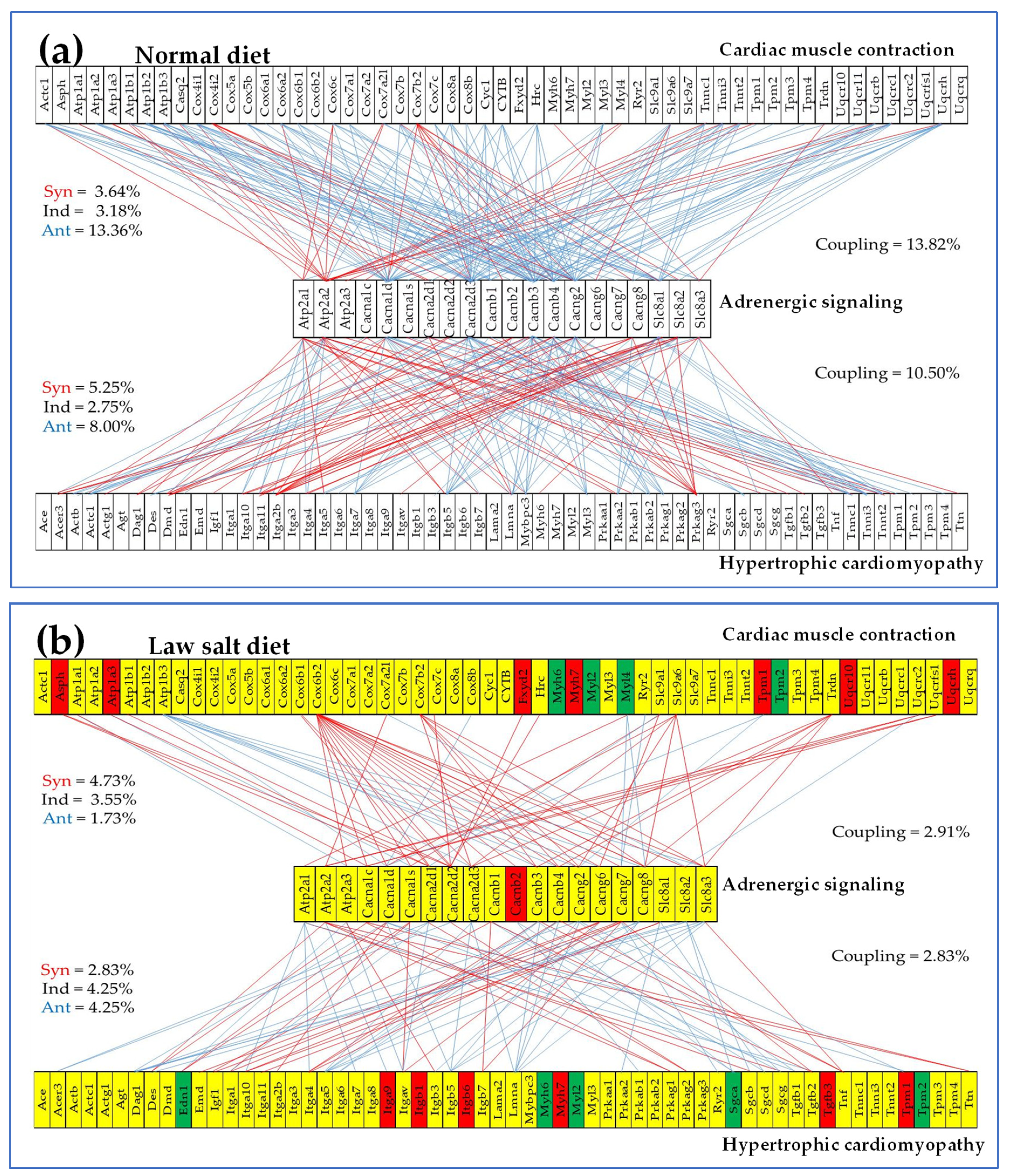 Preprints 97444 g010