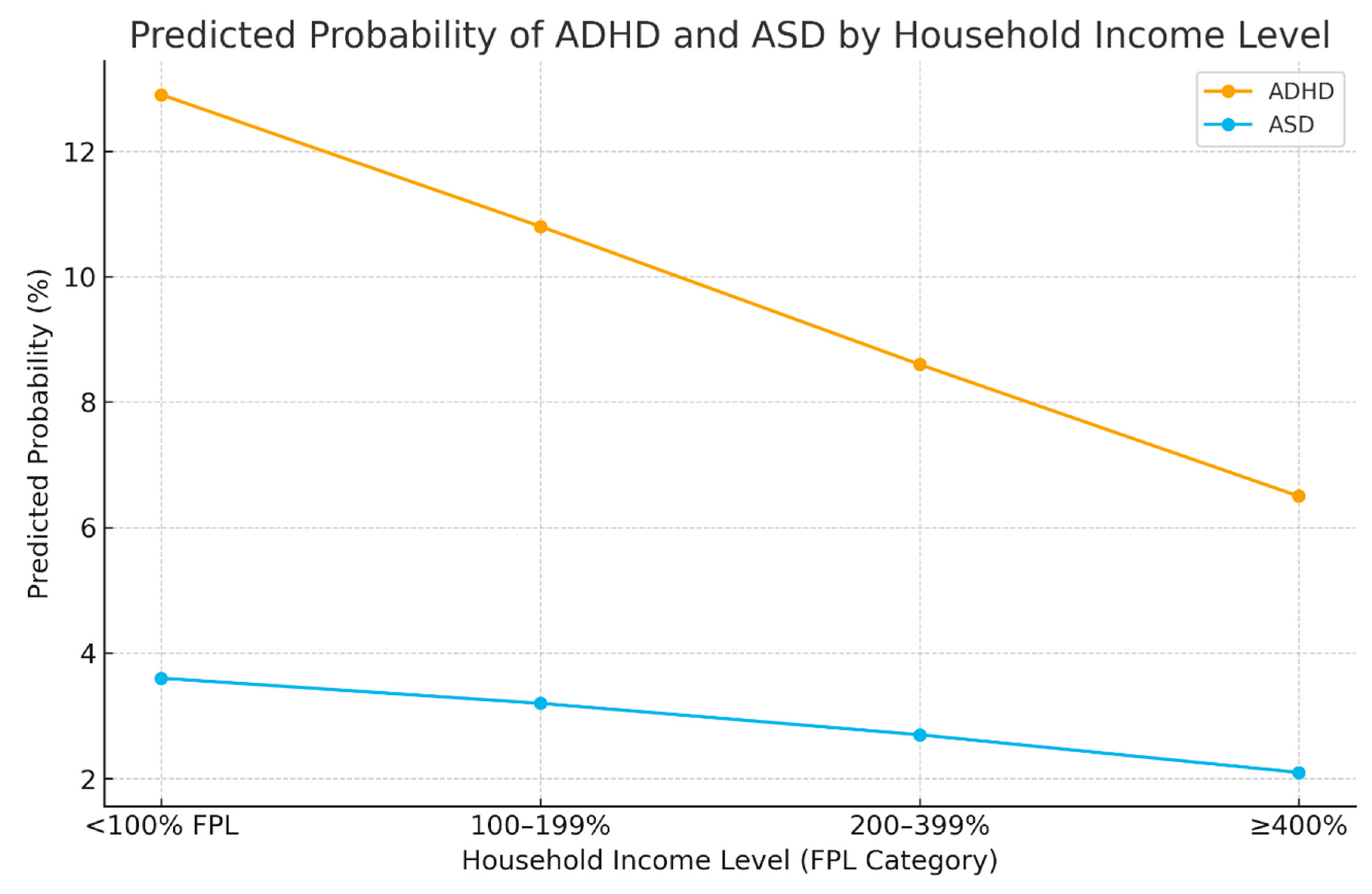 Preprints 187151 g001