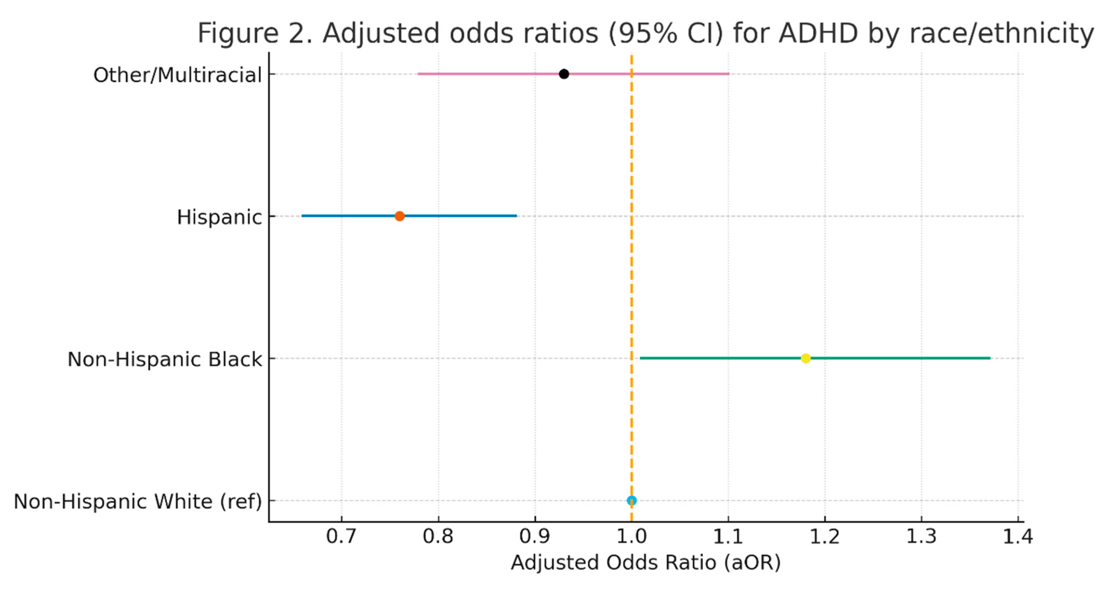 Preprints 187151 g002