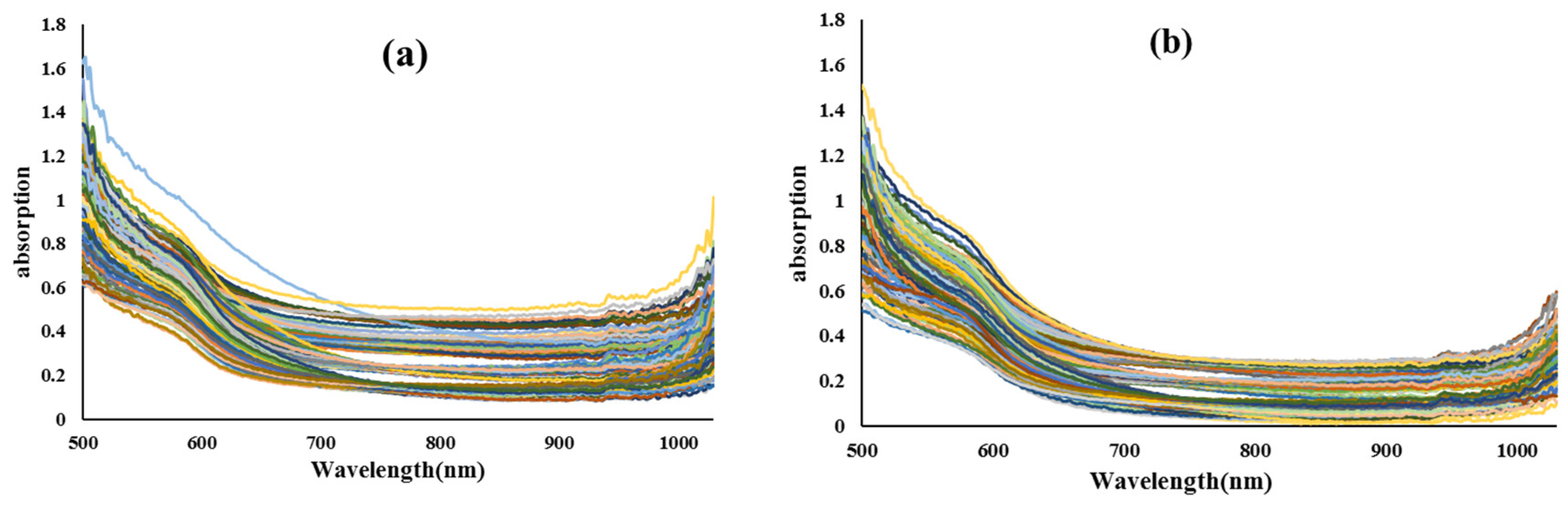 Preprints 90172 g002a