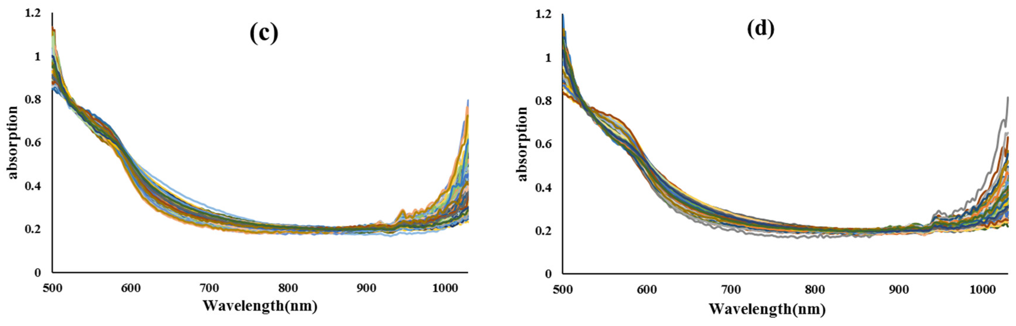 Preprints 90172 g002b