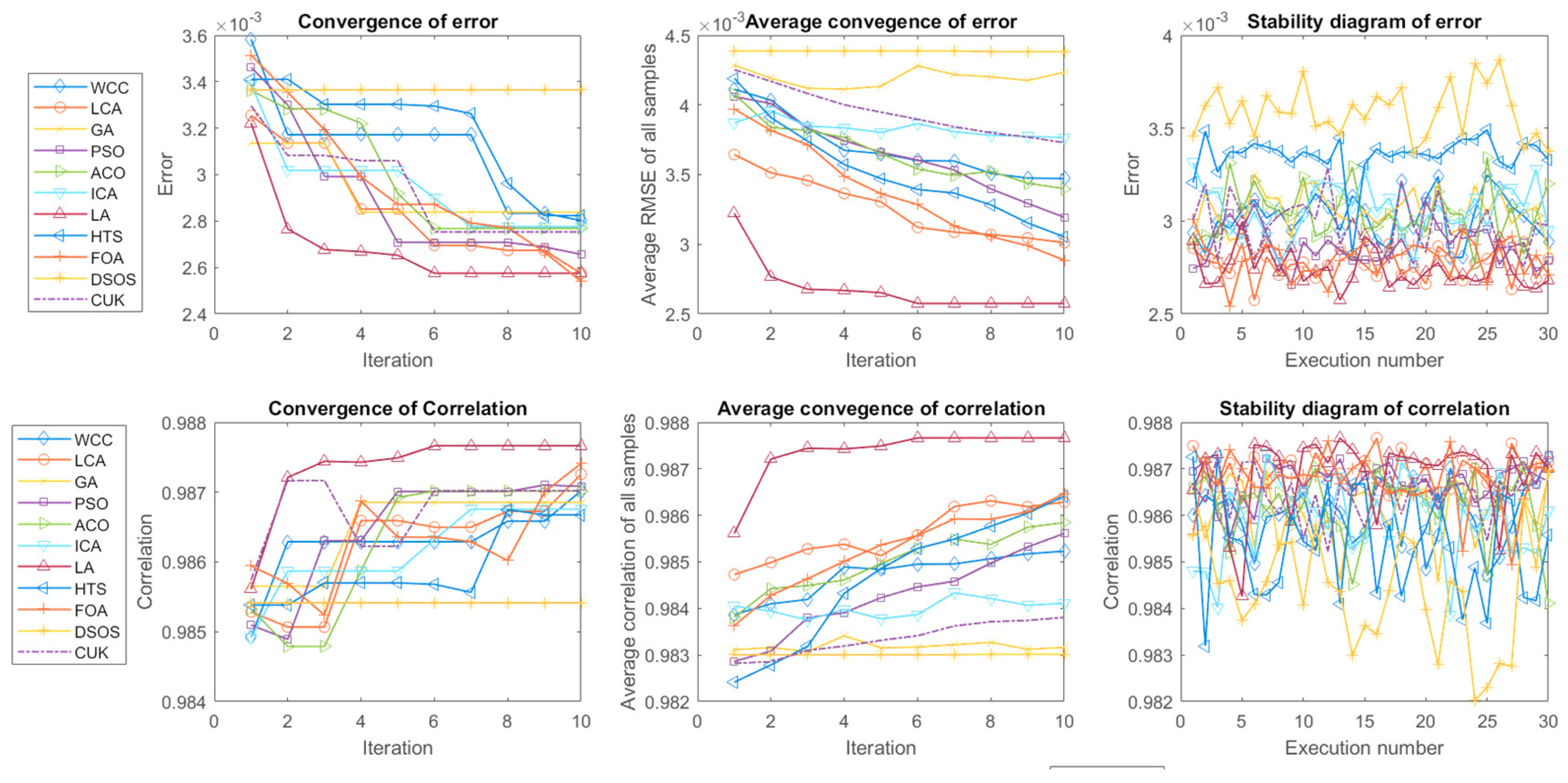 Preprints 90172 g003