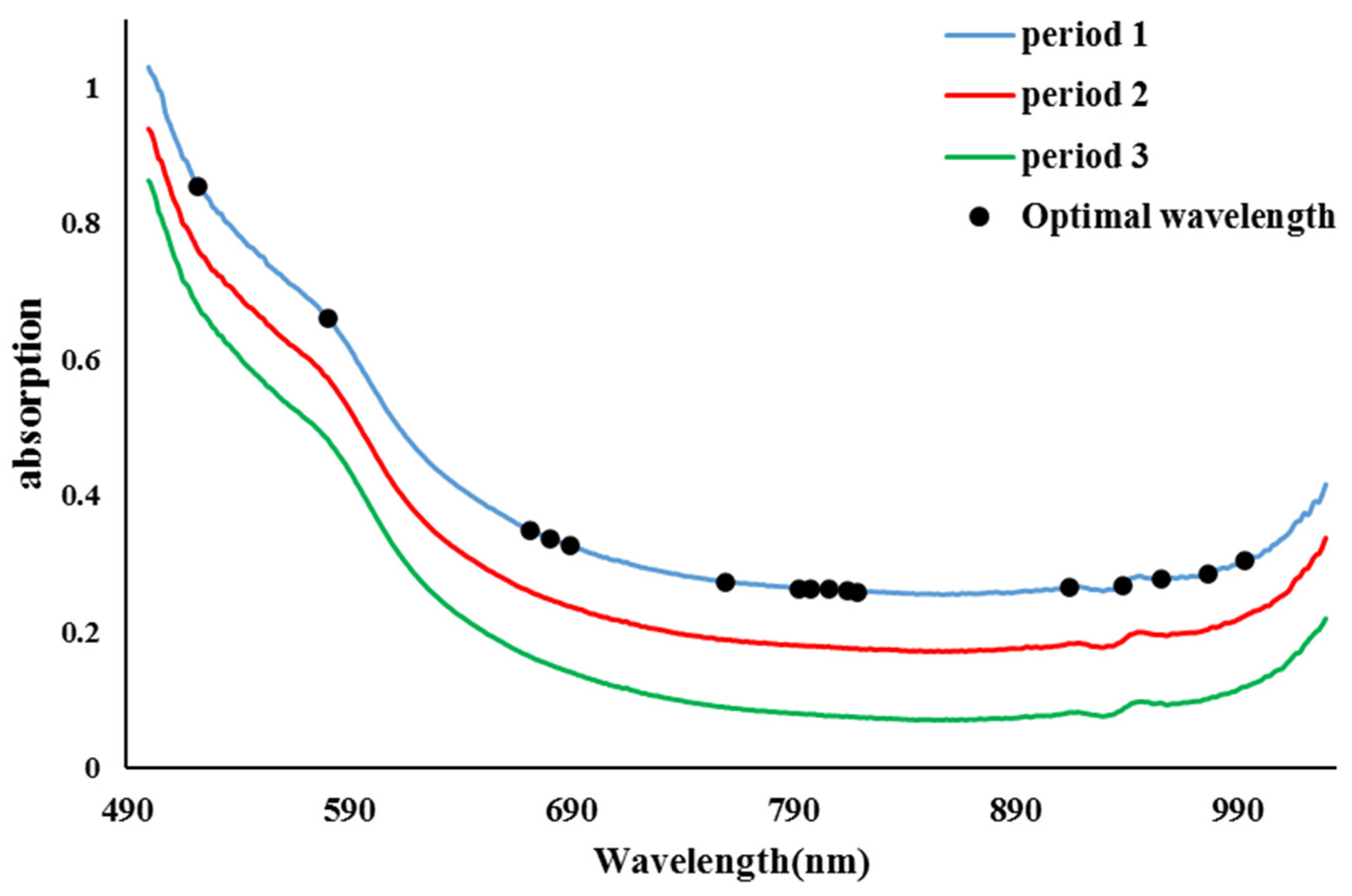 Preprints 90172 g004