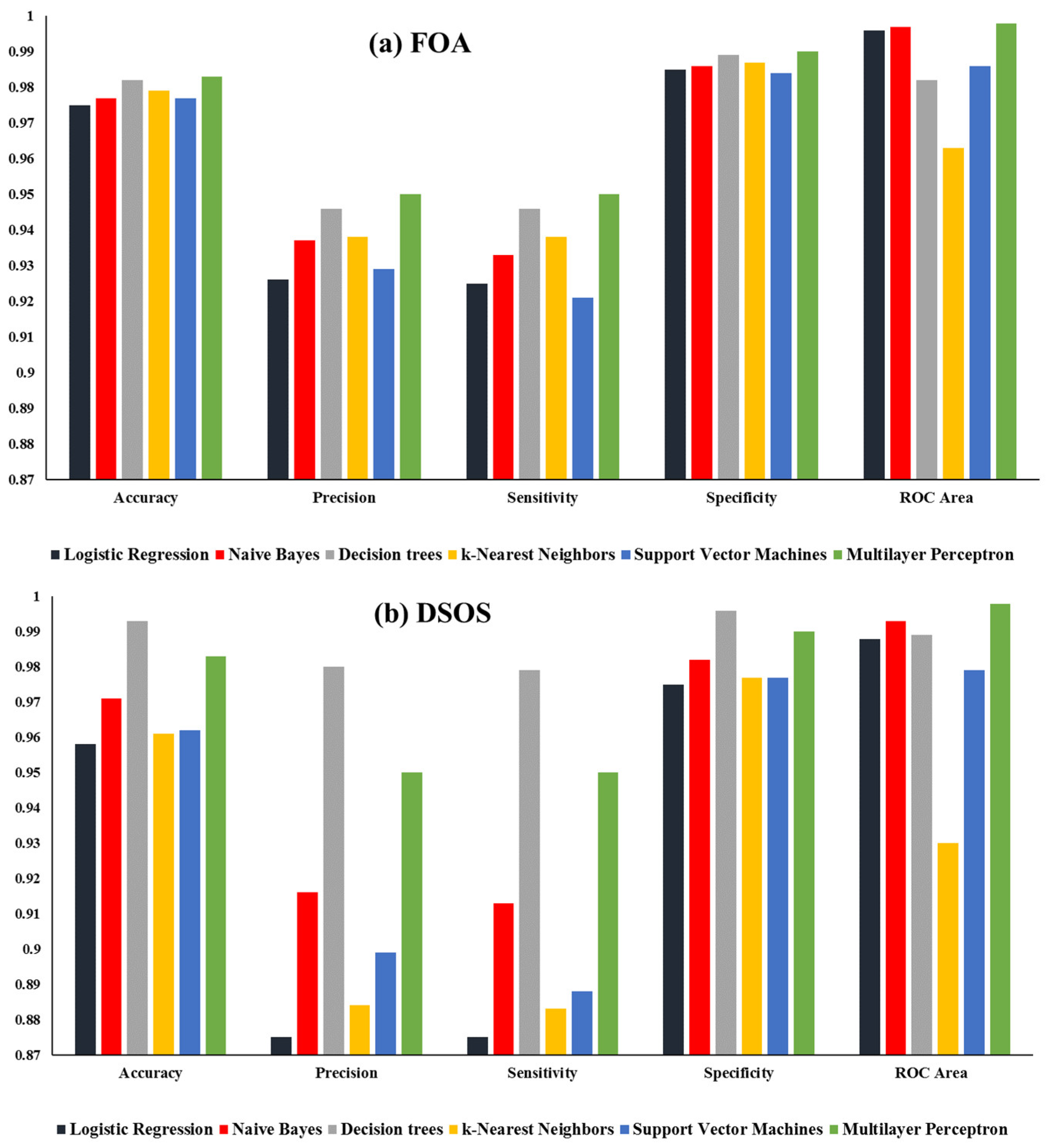 Preprints 90172 g005