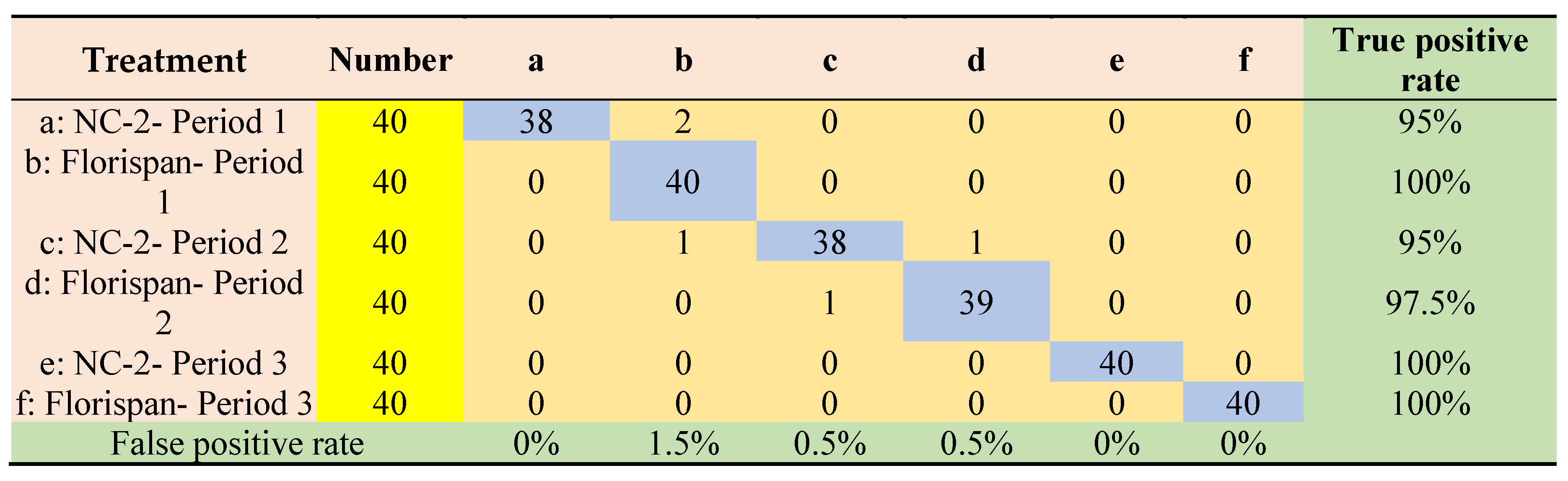 Preprints 90172 g006