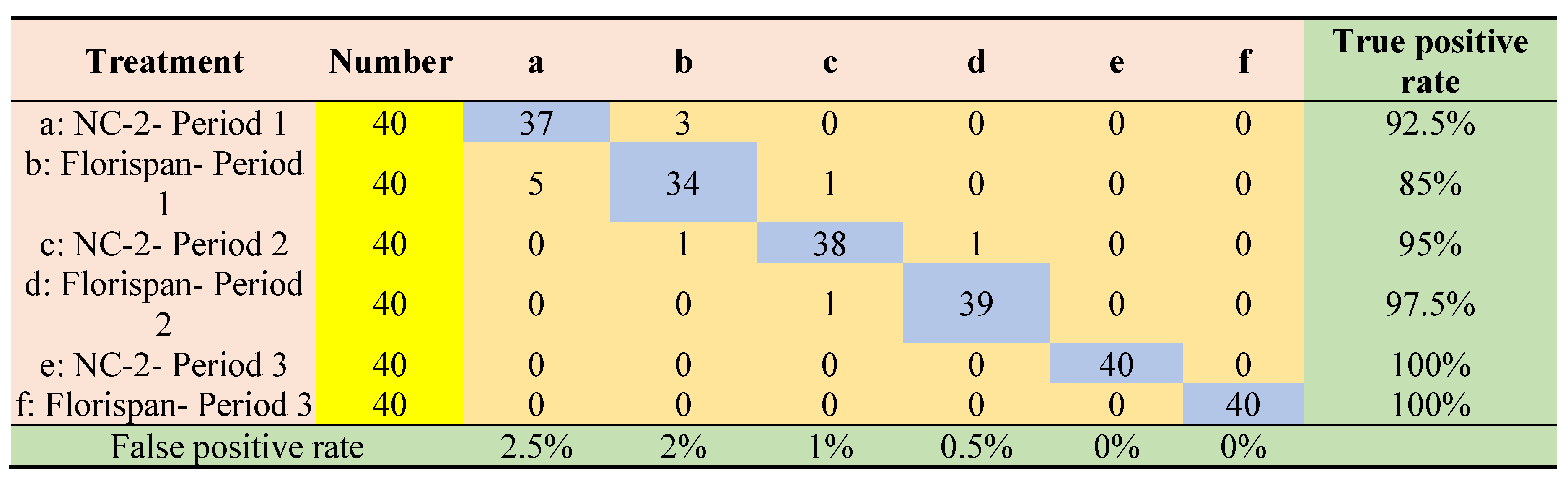 Preprints 90172 g007