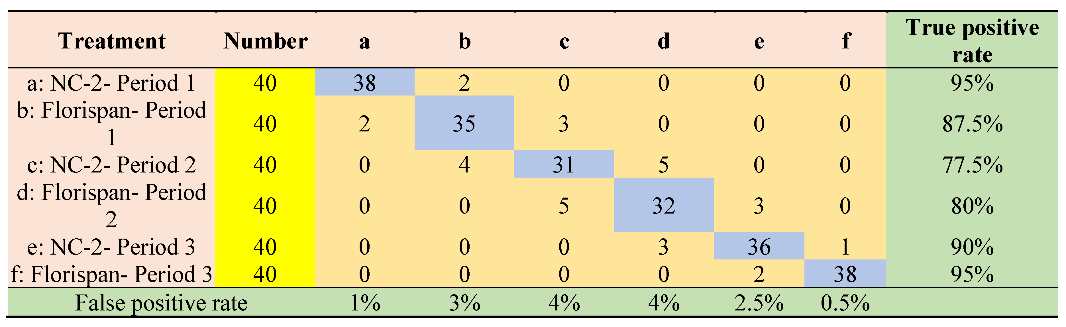 Preprints 90172 g008