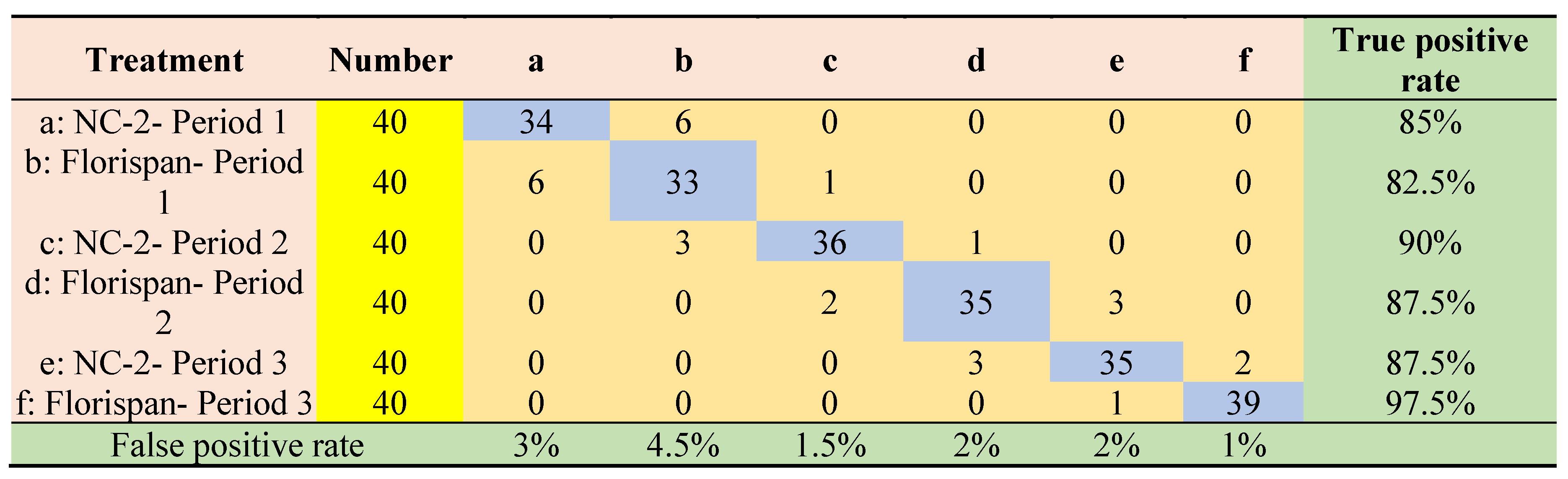Preprints 90172 g009