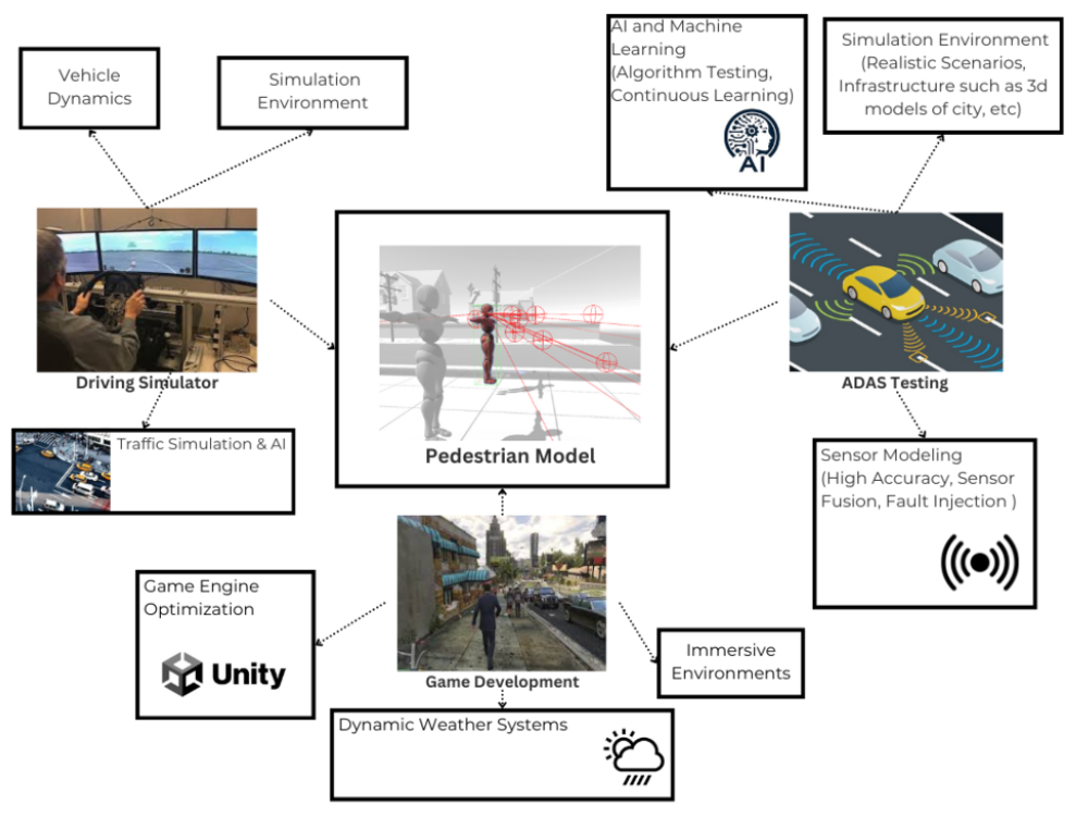 Preprints 159486 g002