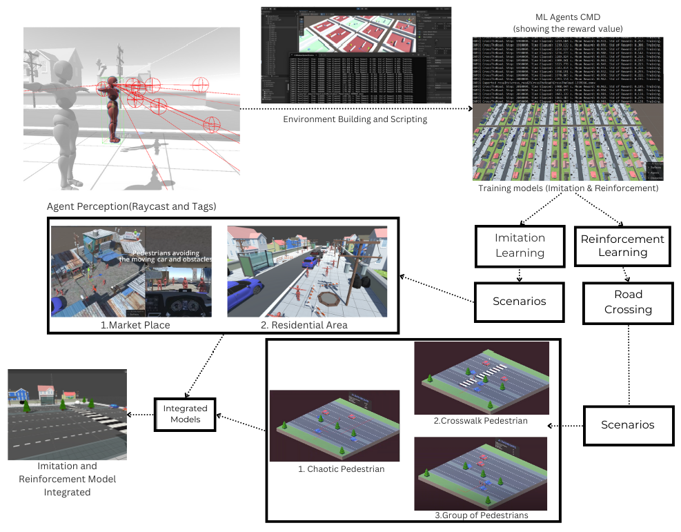 Preprints 159486 g003