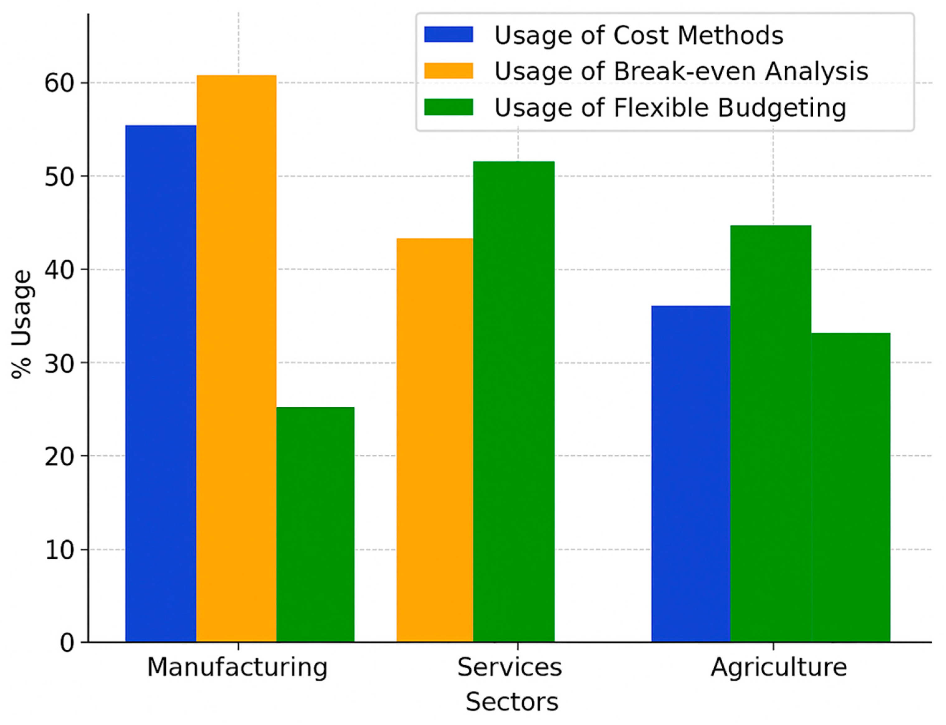 Preprints 154111 g001