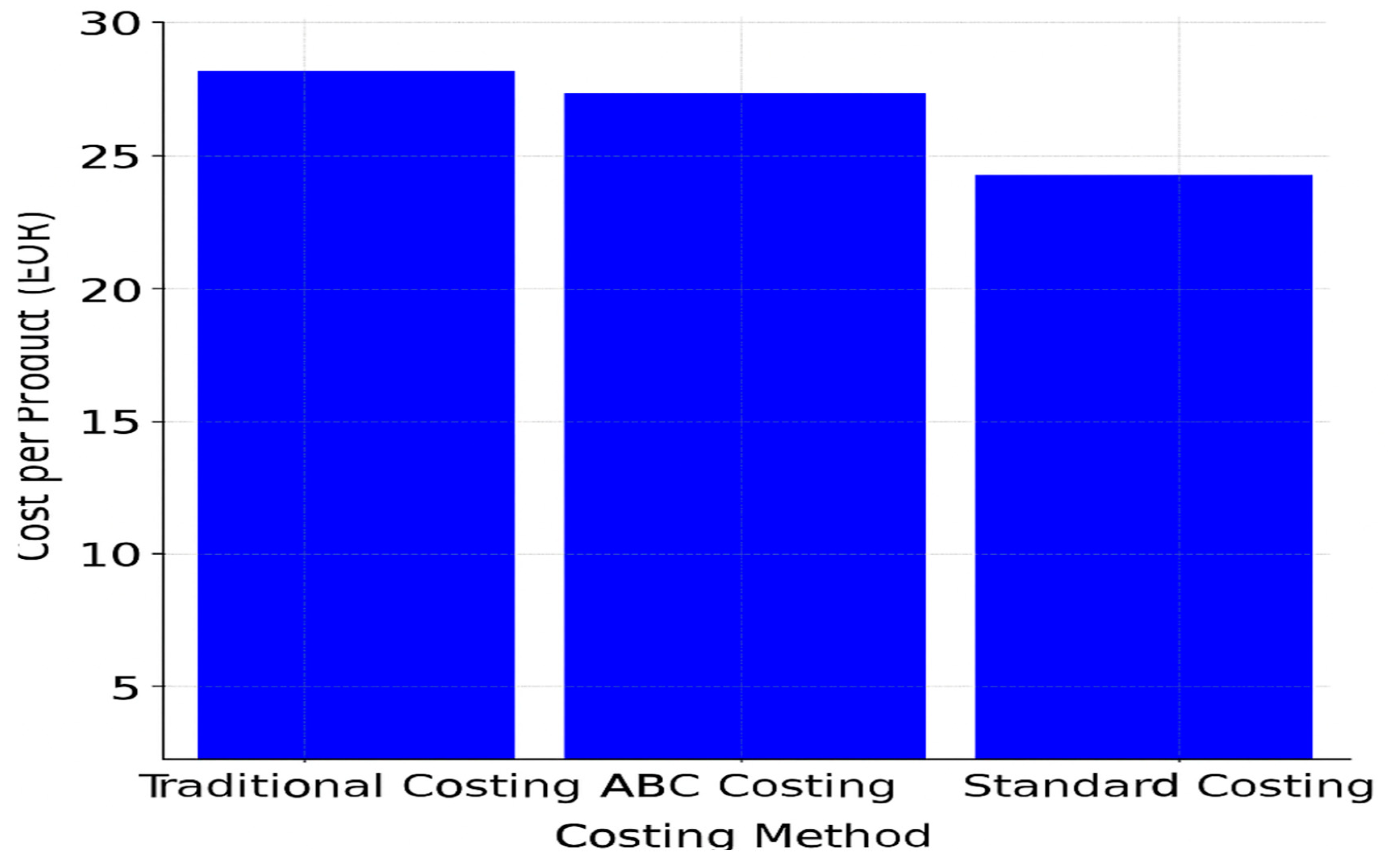 Preprints 154111 g003