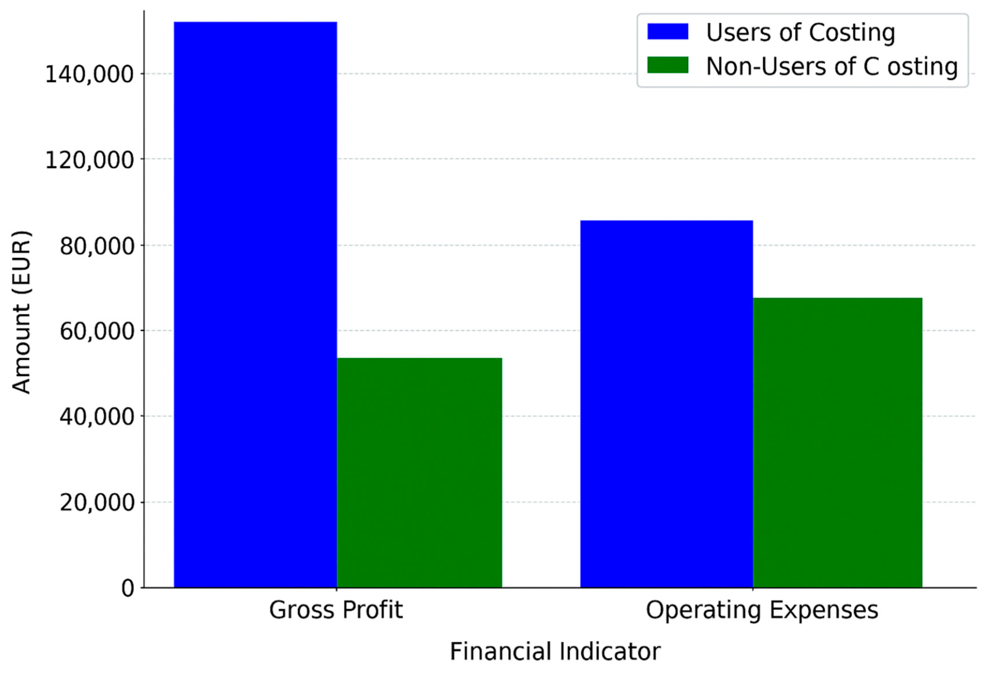 Preprints 154111 g004