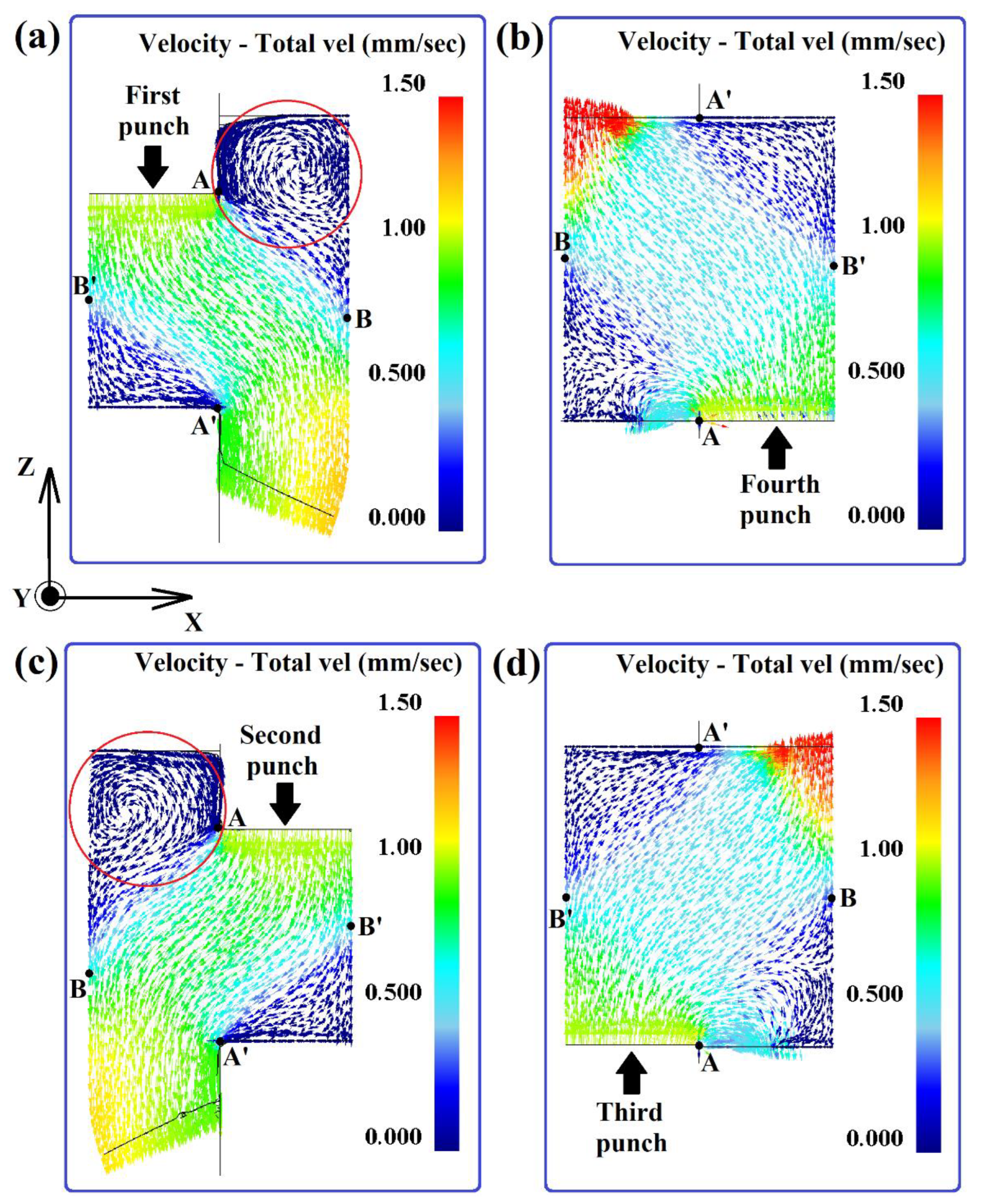 Preprints 113183 g003