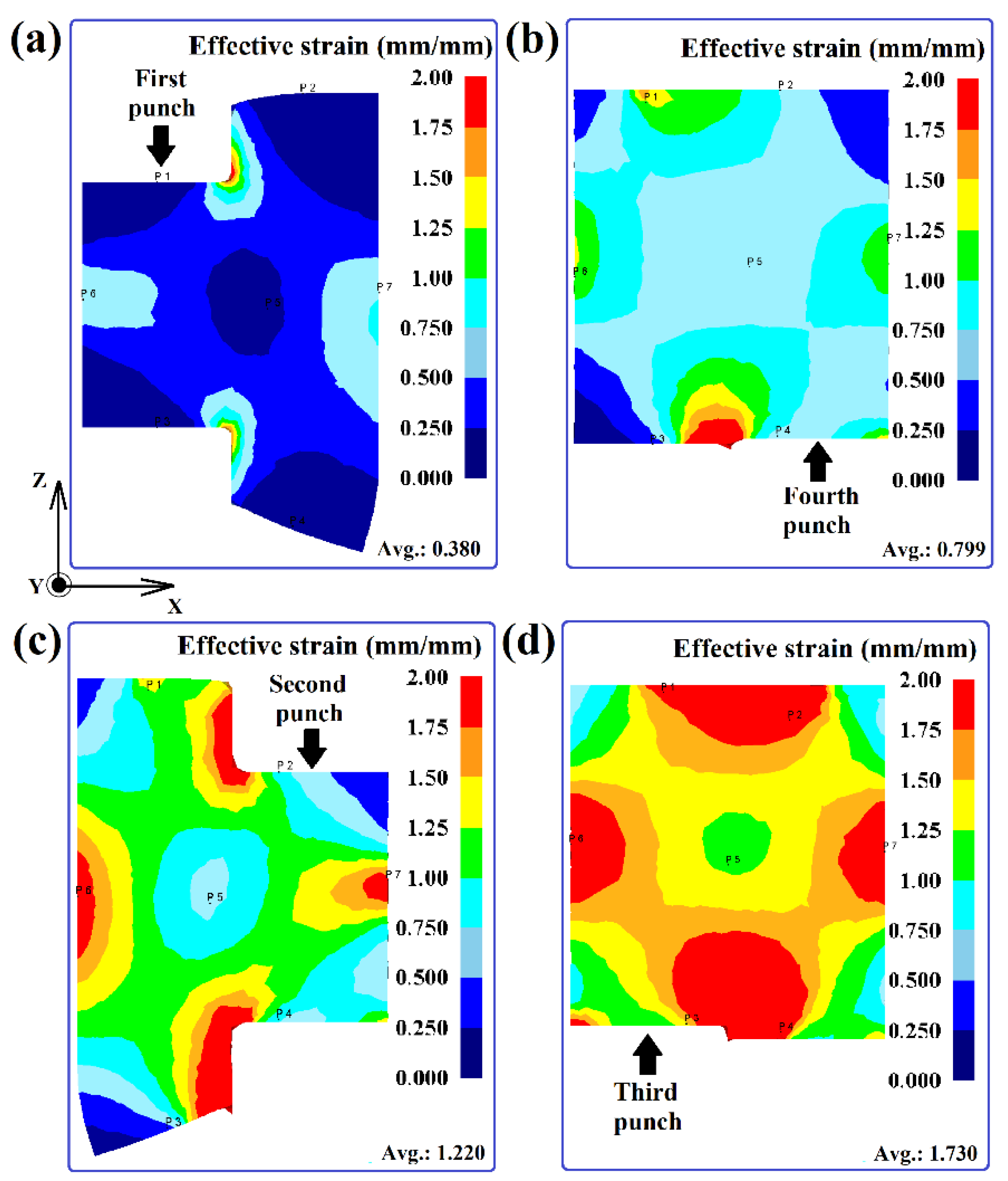 Preprints 113183 g004