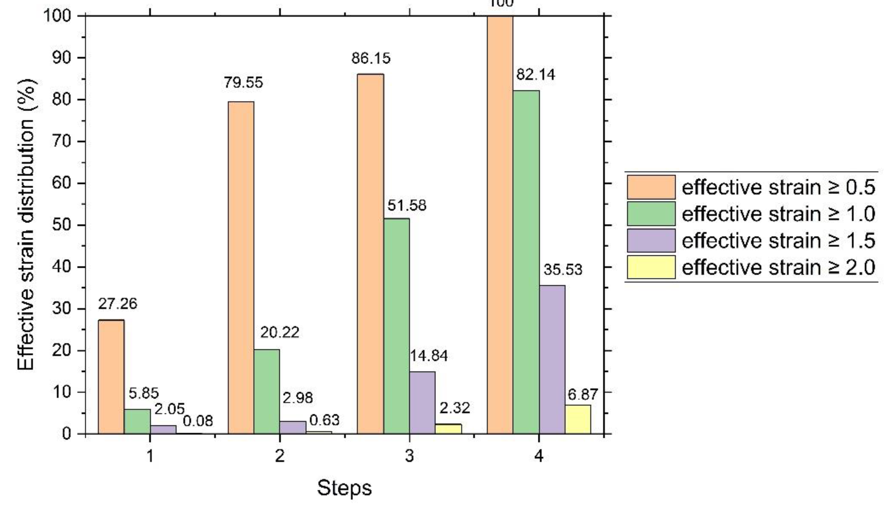 Preprints 113183 g005
