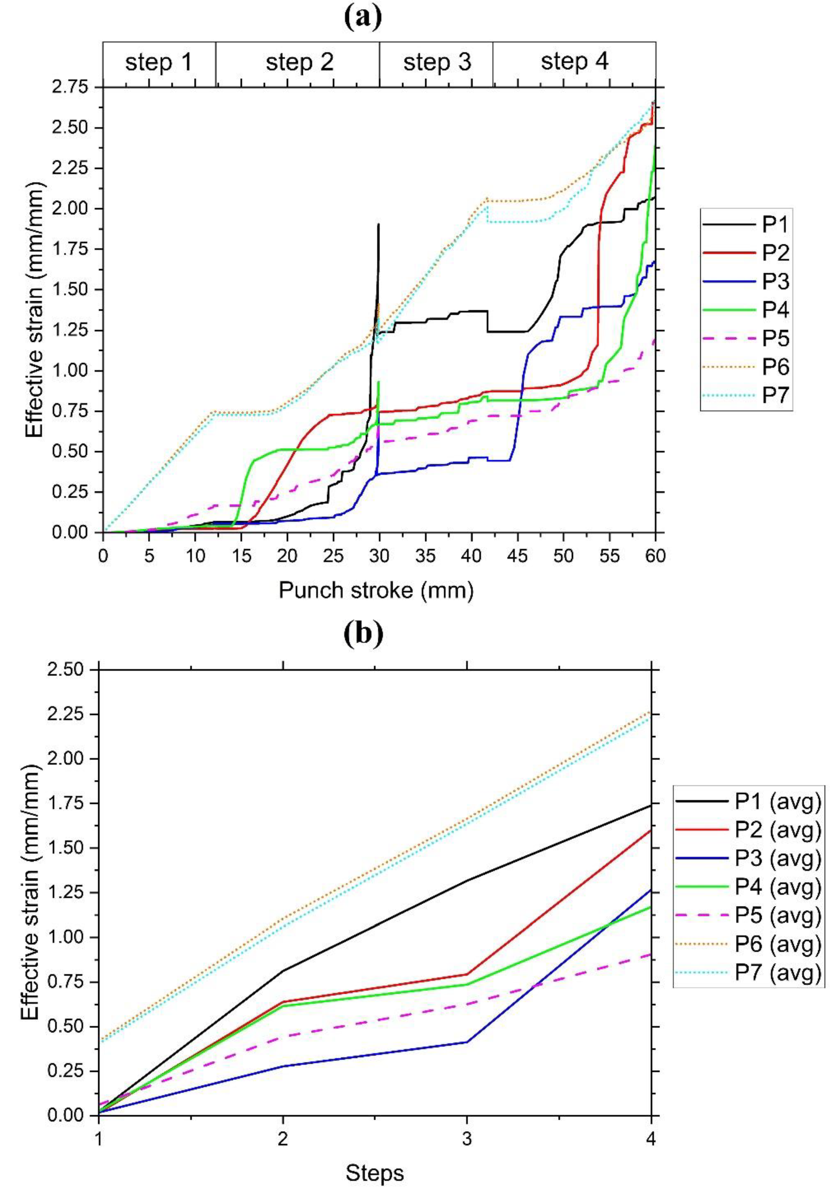 Preprints 113183 g006