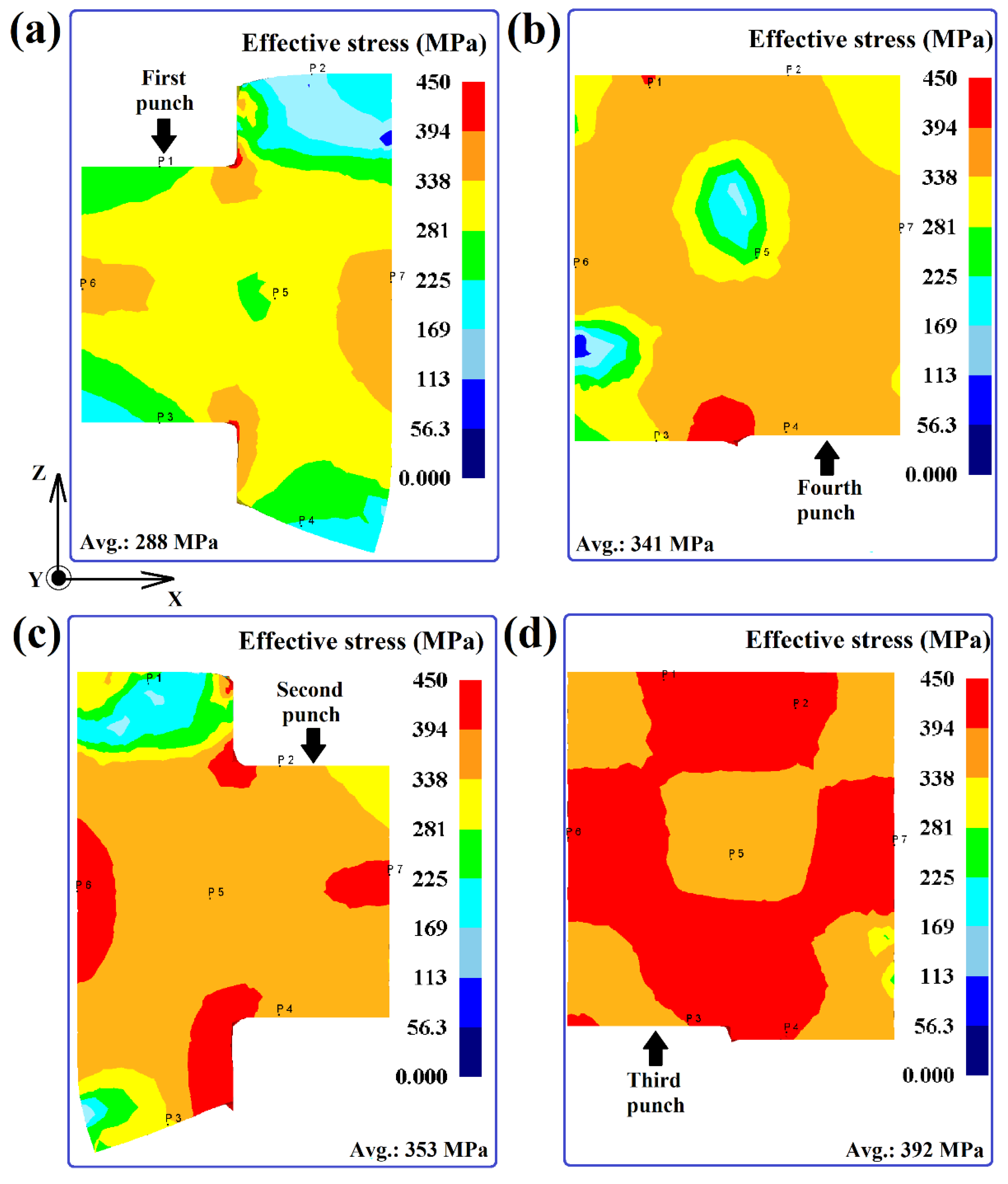 Preprints 113183 g007