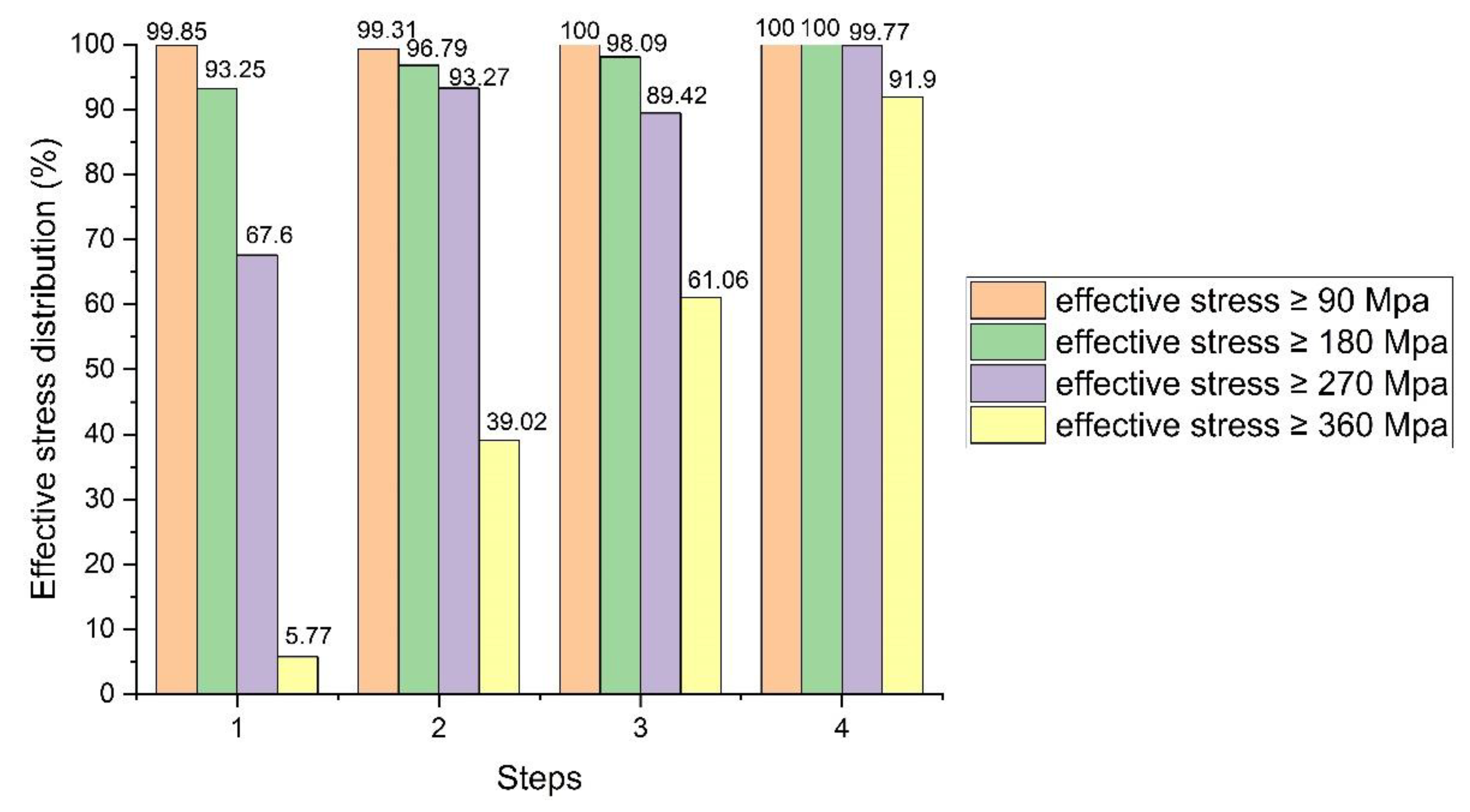 Preprints 113183 g008