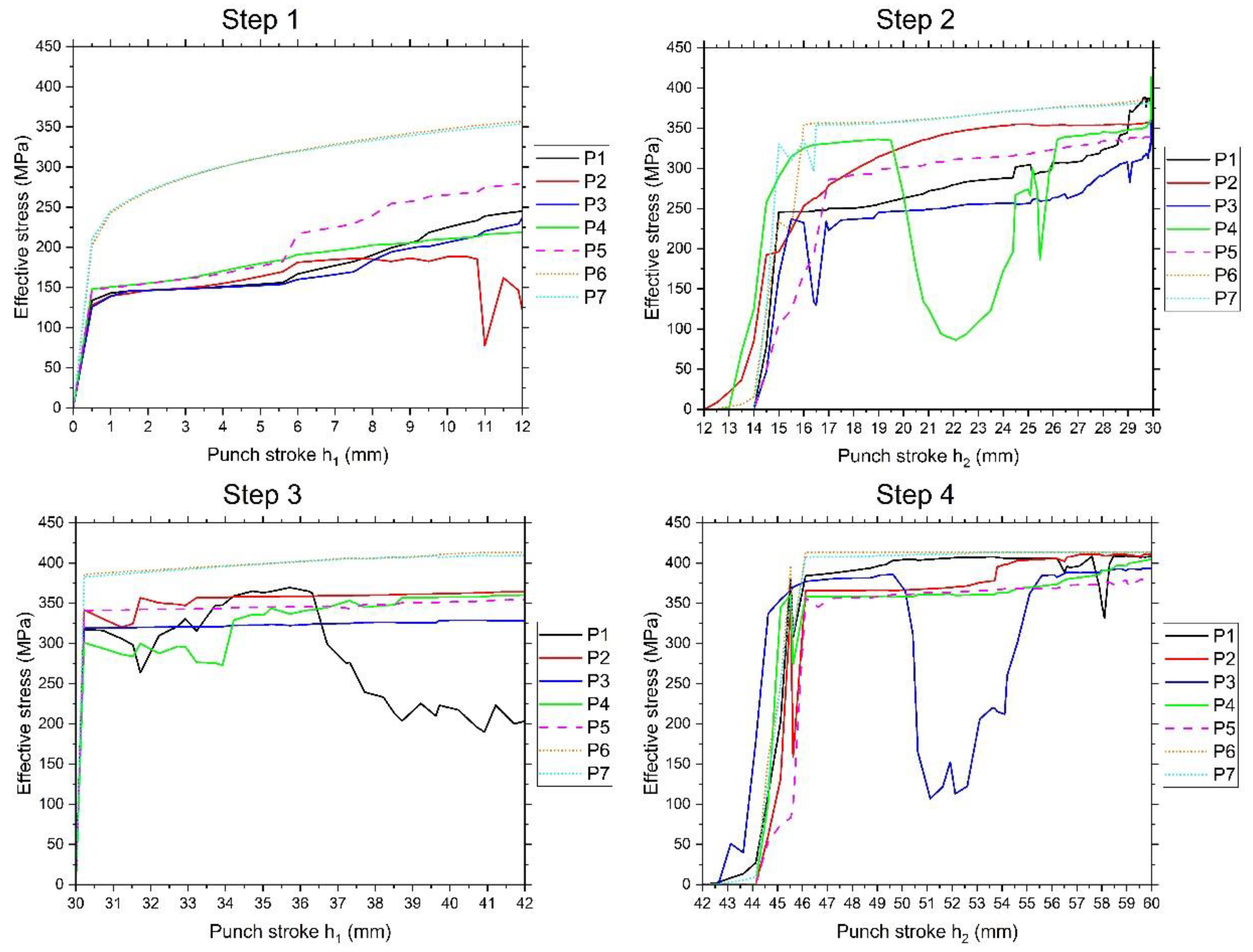 Preprints 113183 g009