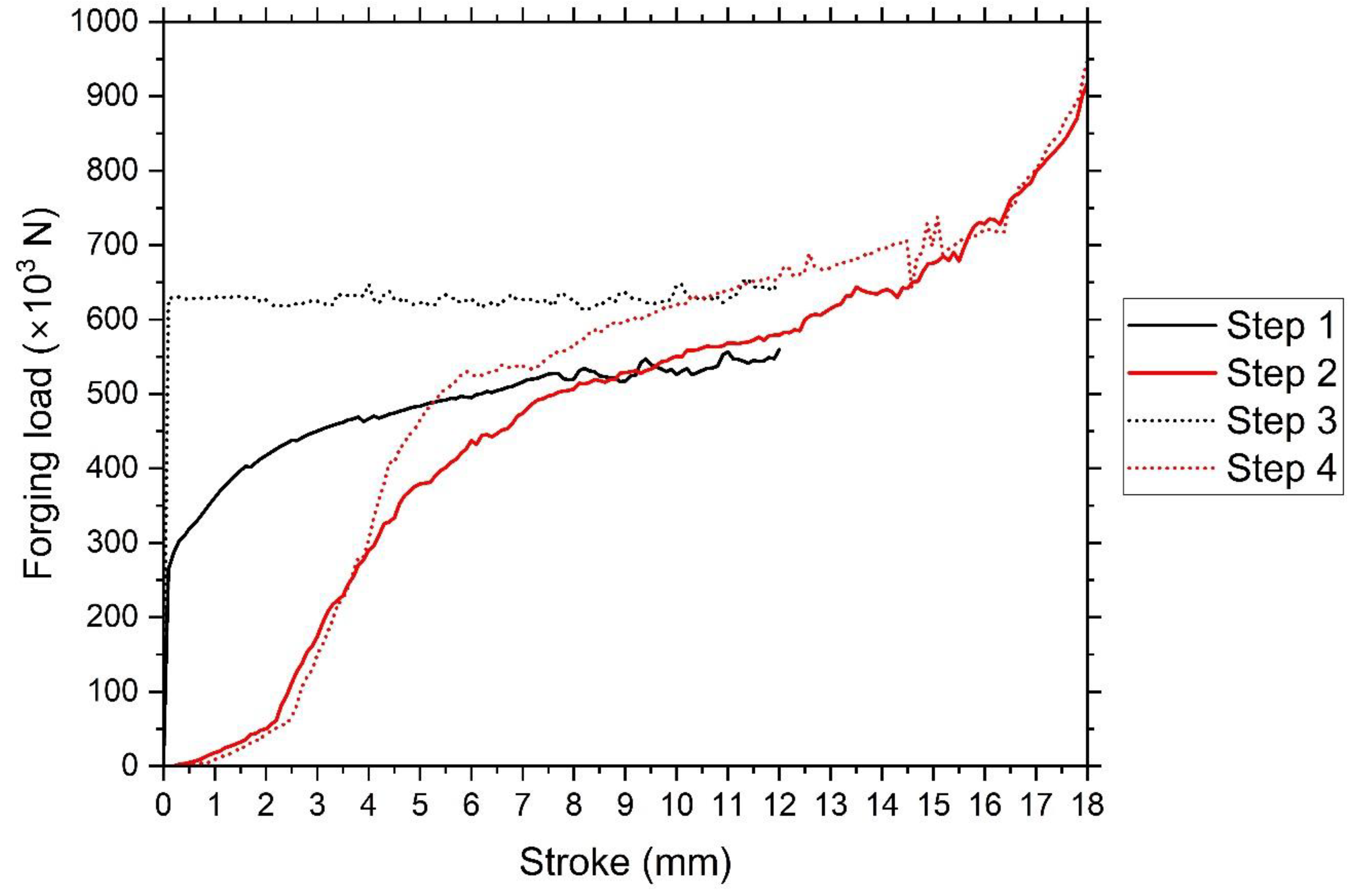 Preprints 113183 g011