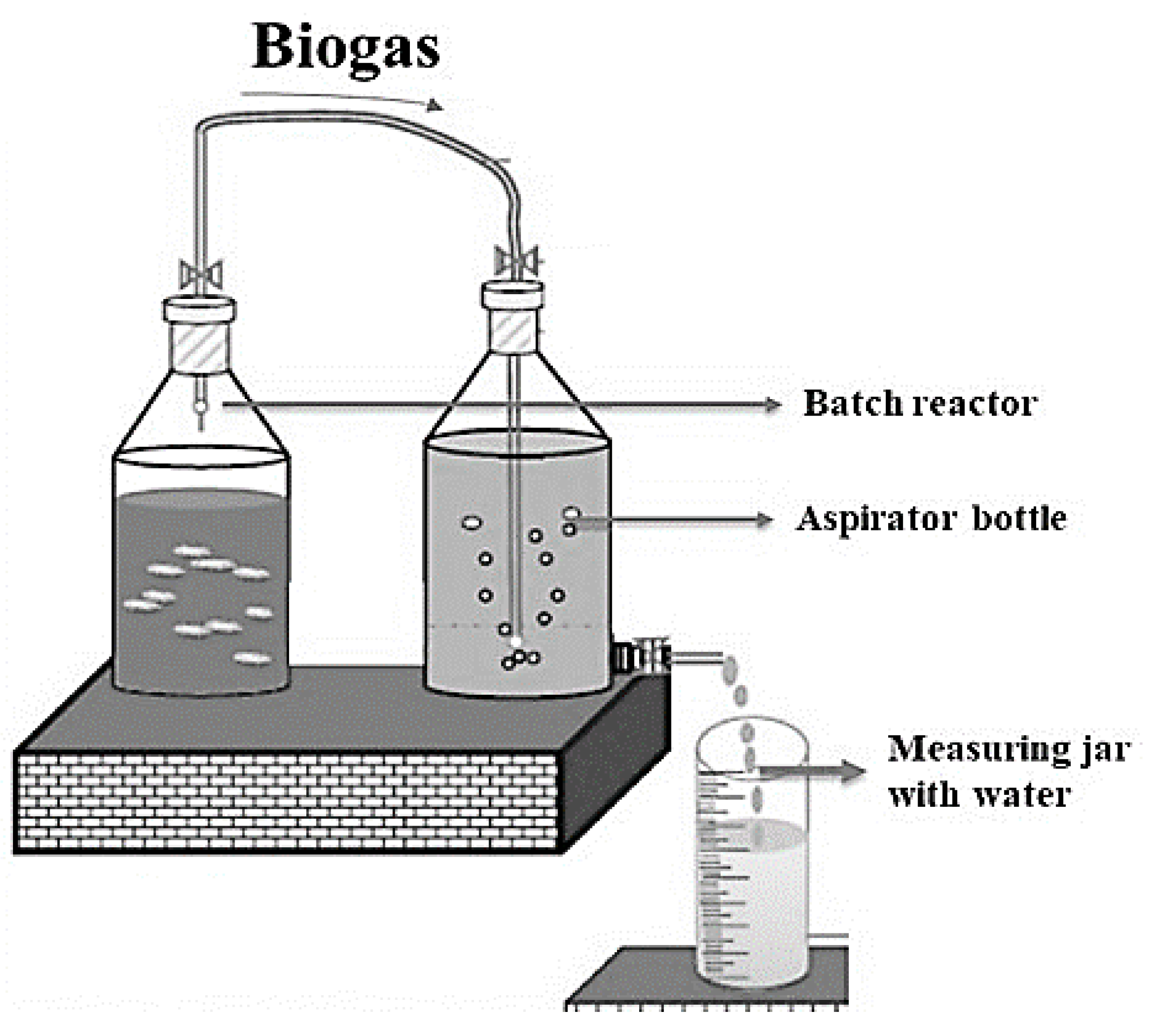 Preprints 178155 g001