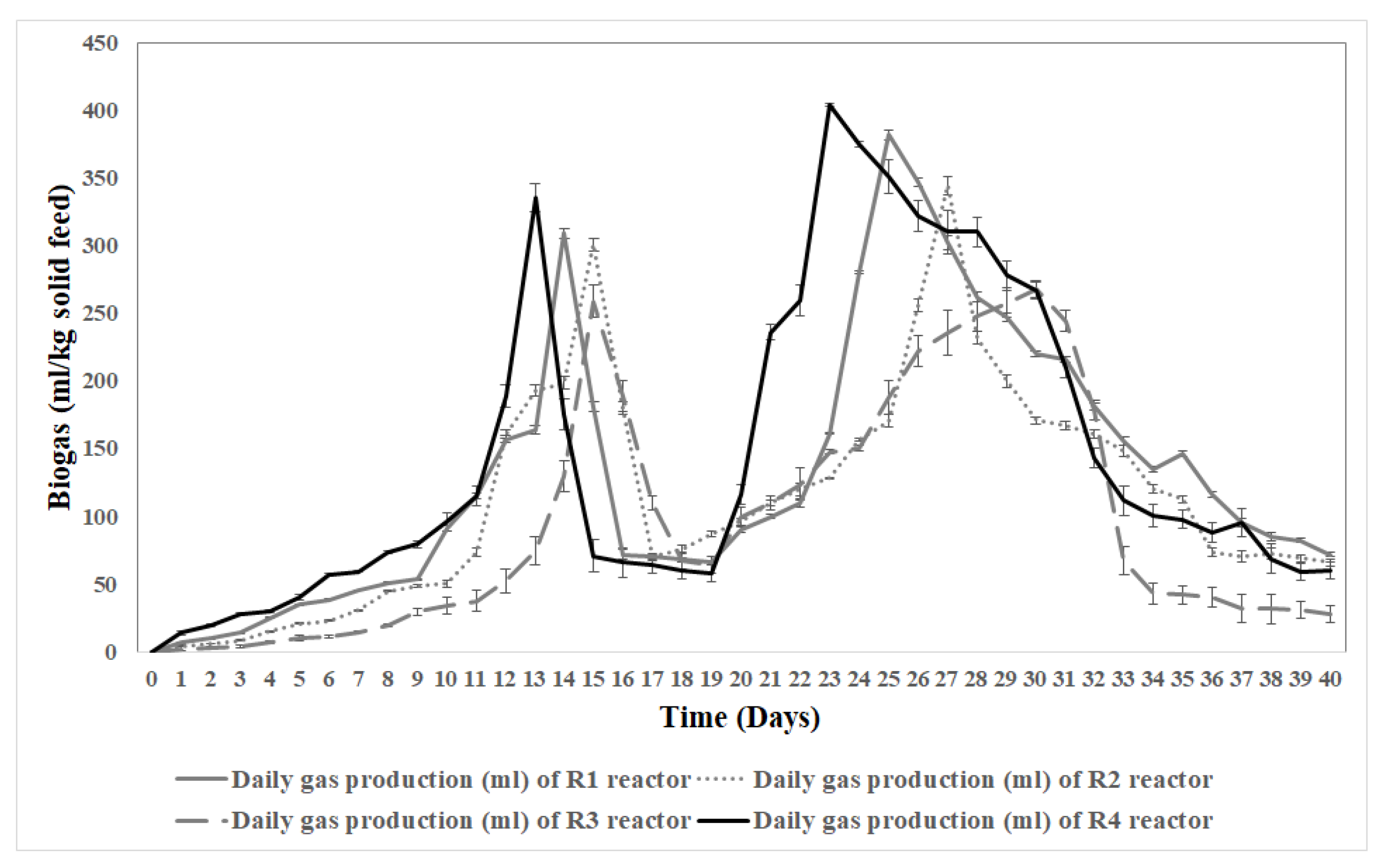 Preprints 178155 g002