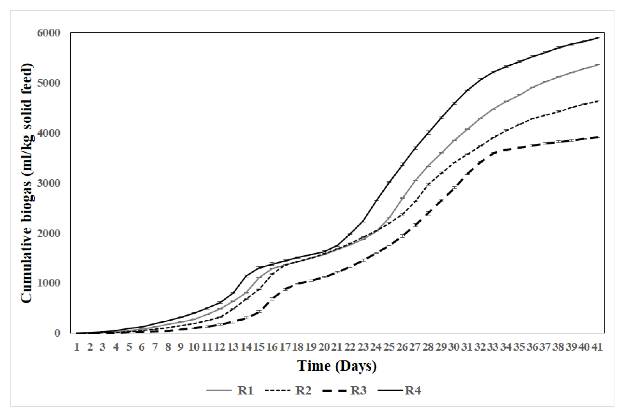 Preprints 178155 g003
