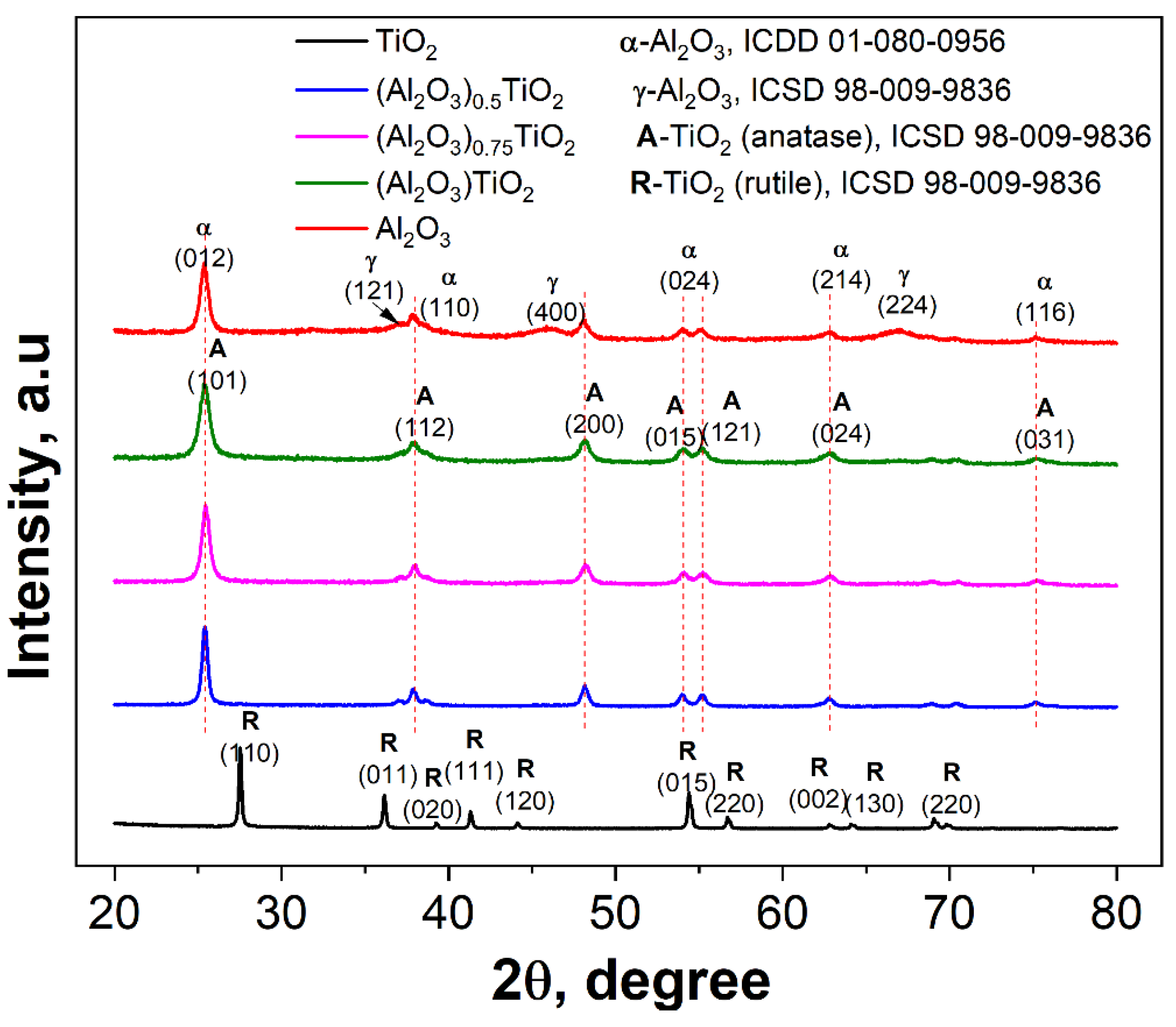 Preprints 153734 g002