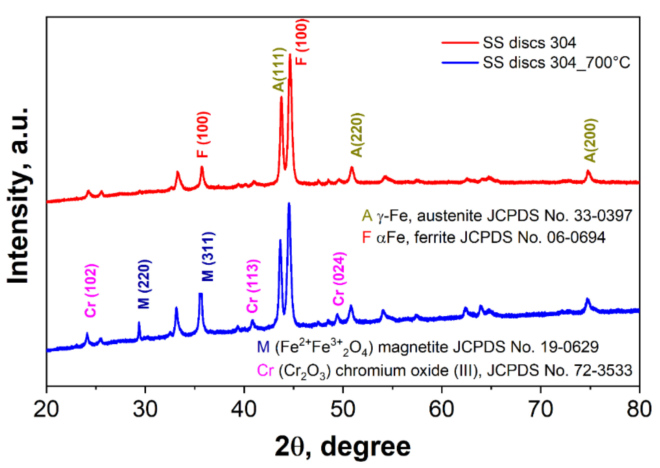 Preprints 153734 g003
